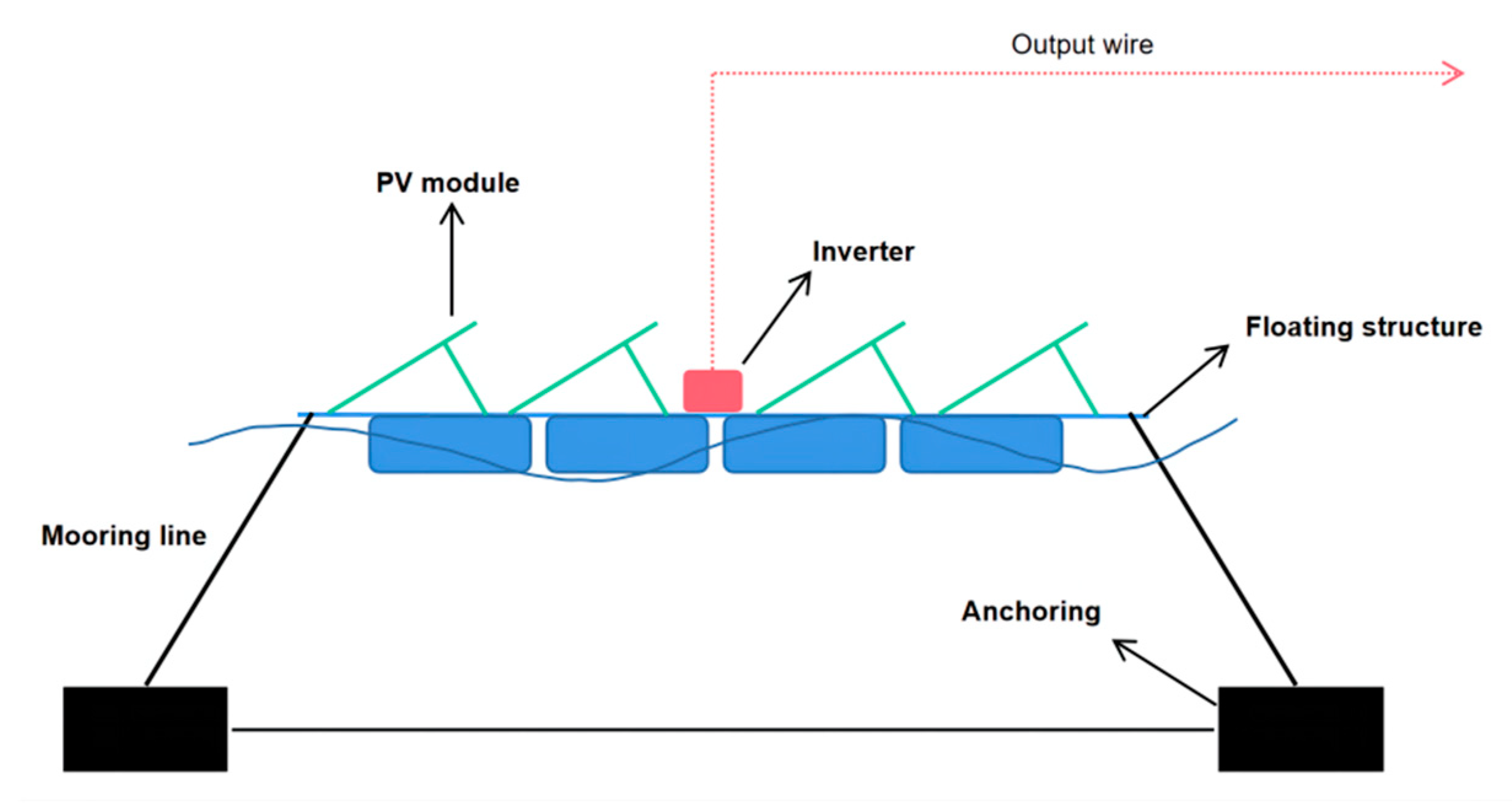 Energies 15 07462 g001