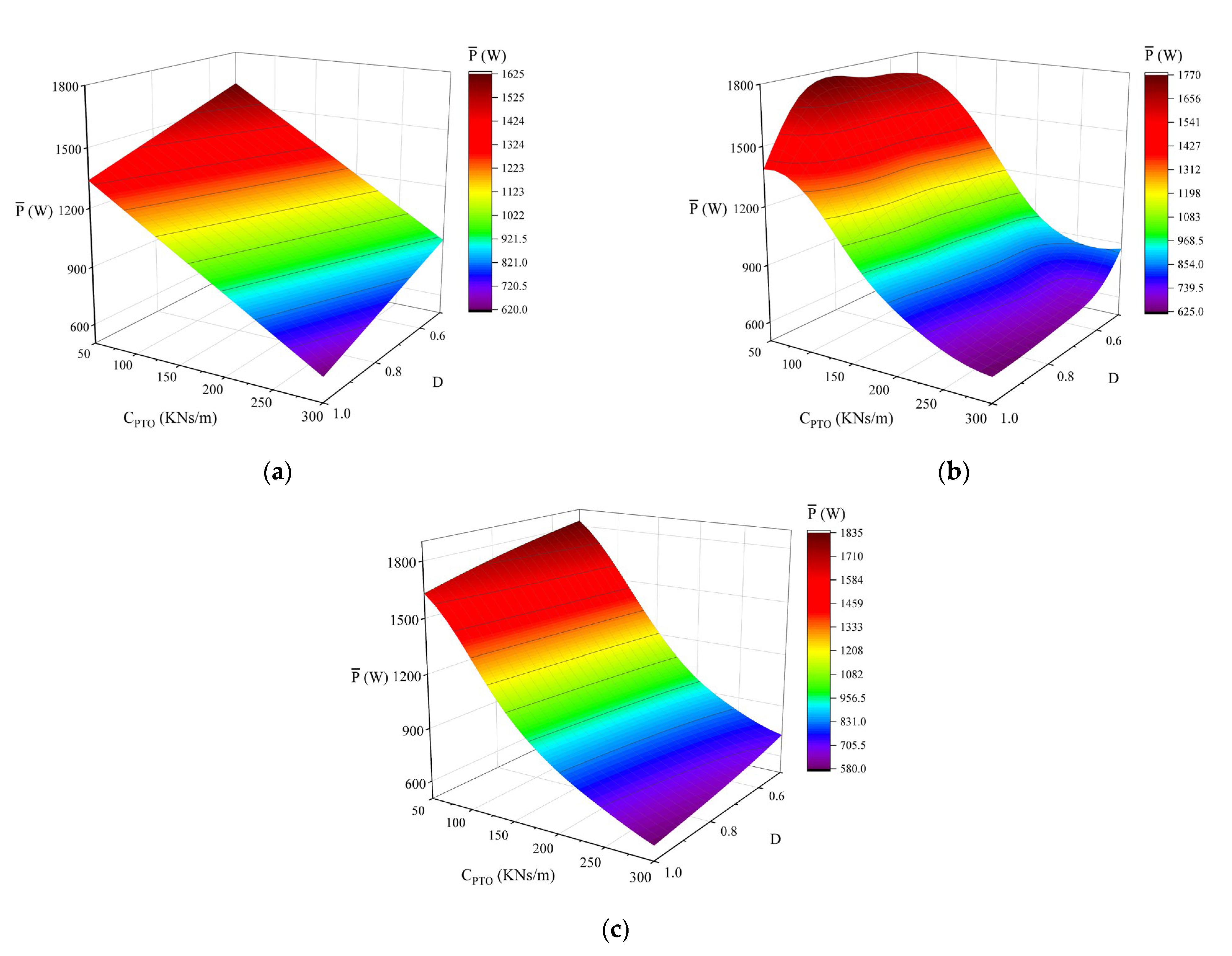 Energies 15 07470 g008