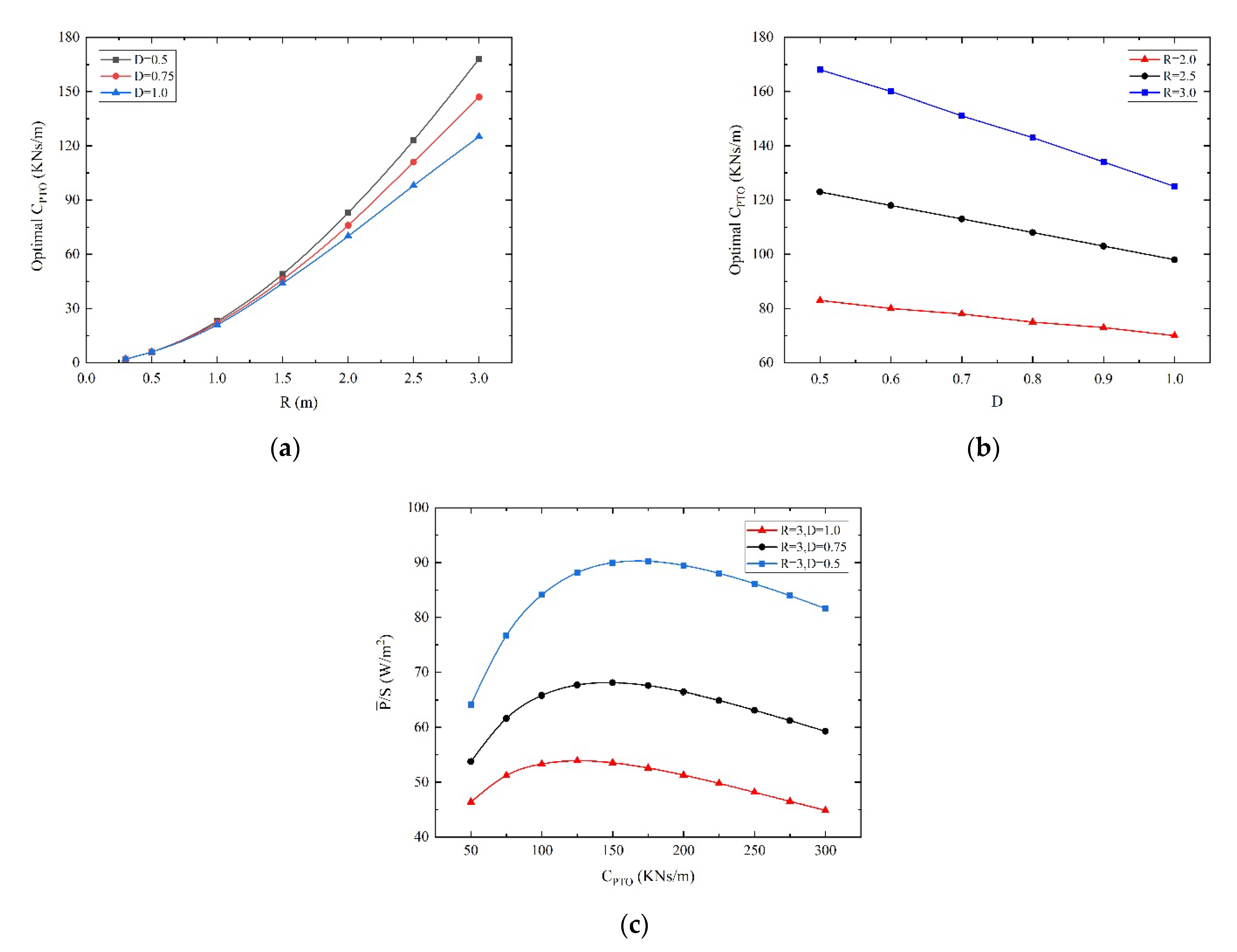 Energies 15 07470 g012