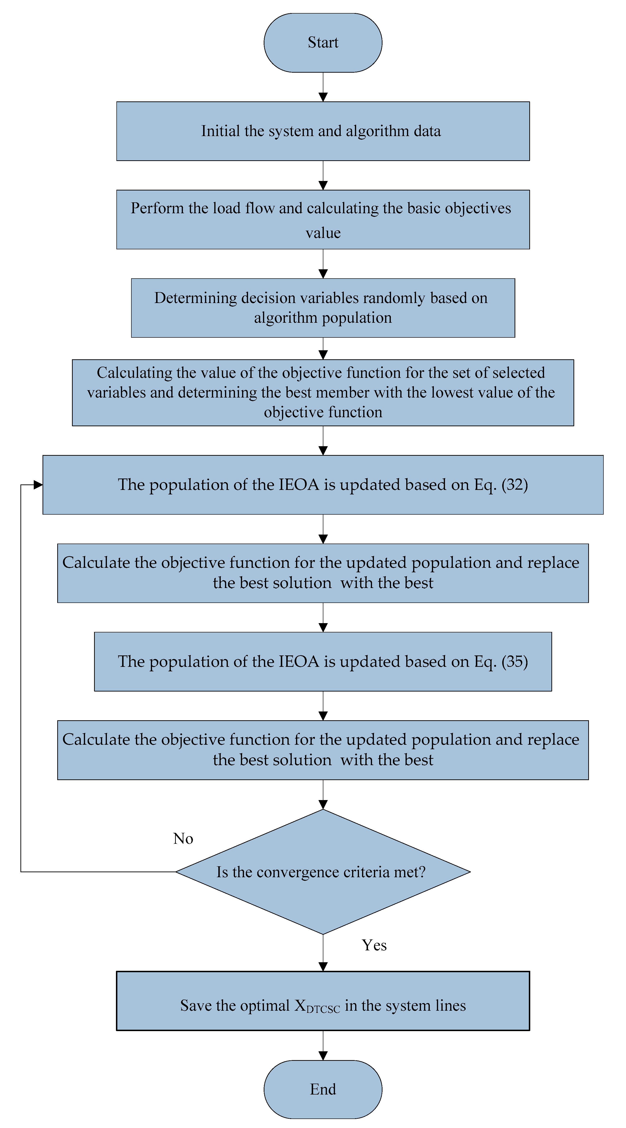 Energies 15 07478 g003 Energies 15 07478 g003