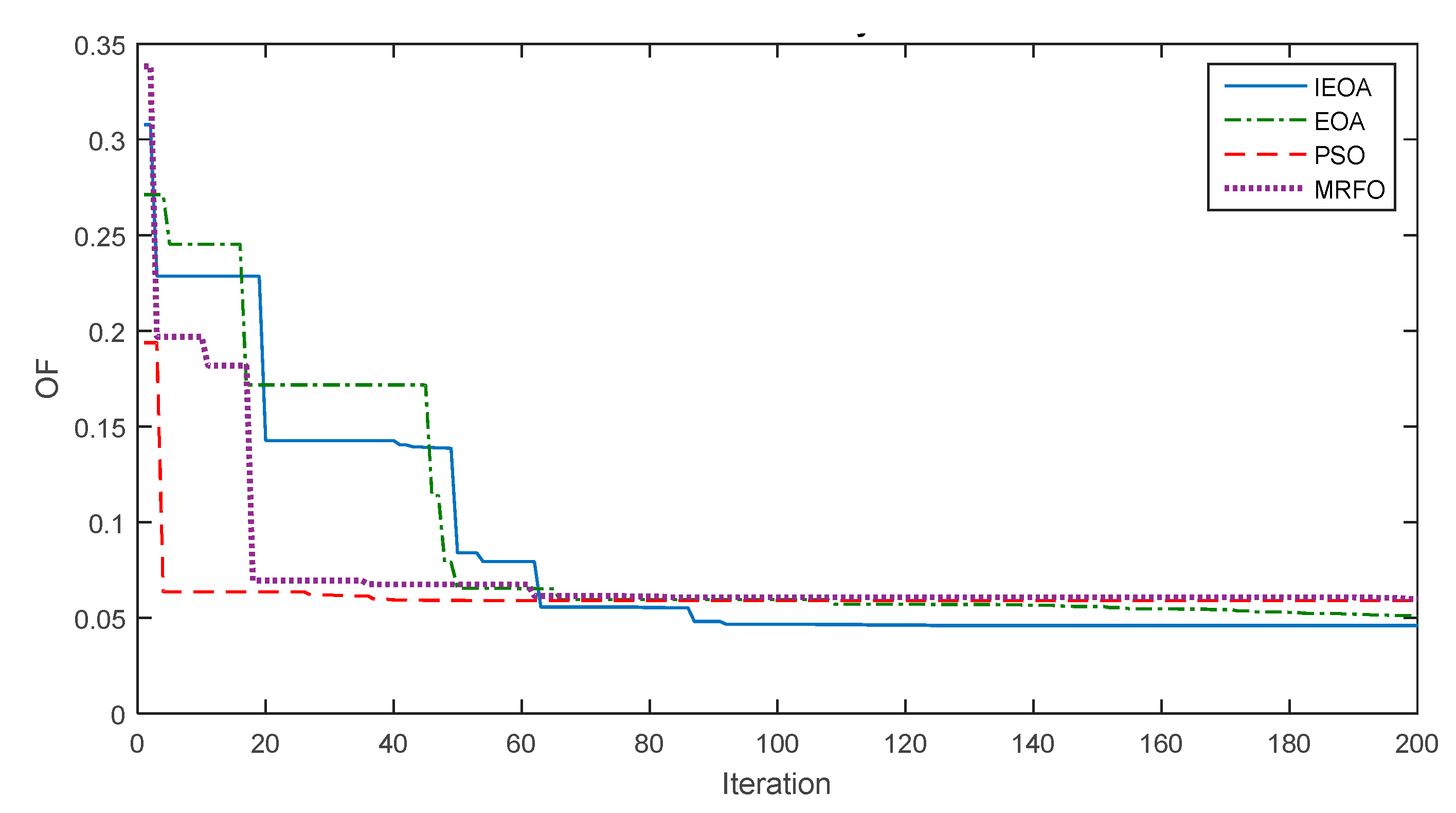 Energies 15 07478 g007 Energies 15 07478 g007