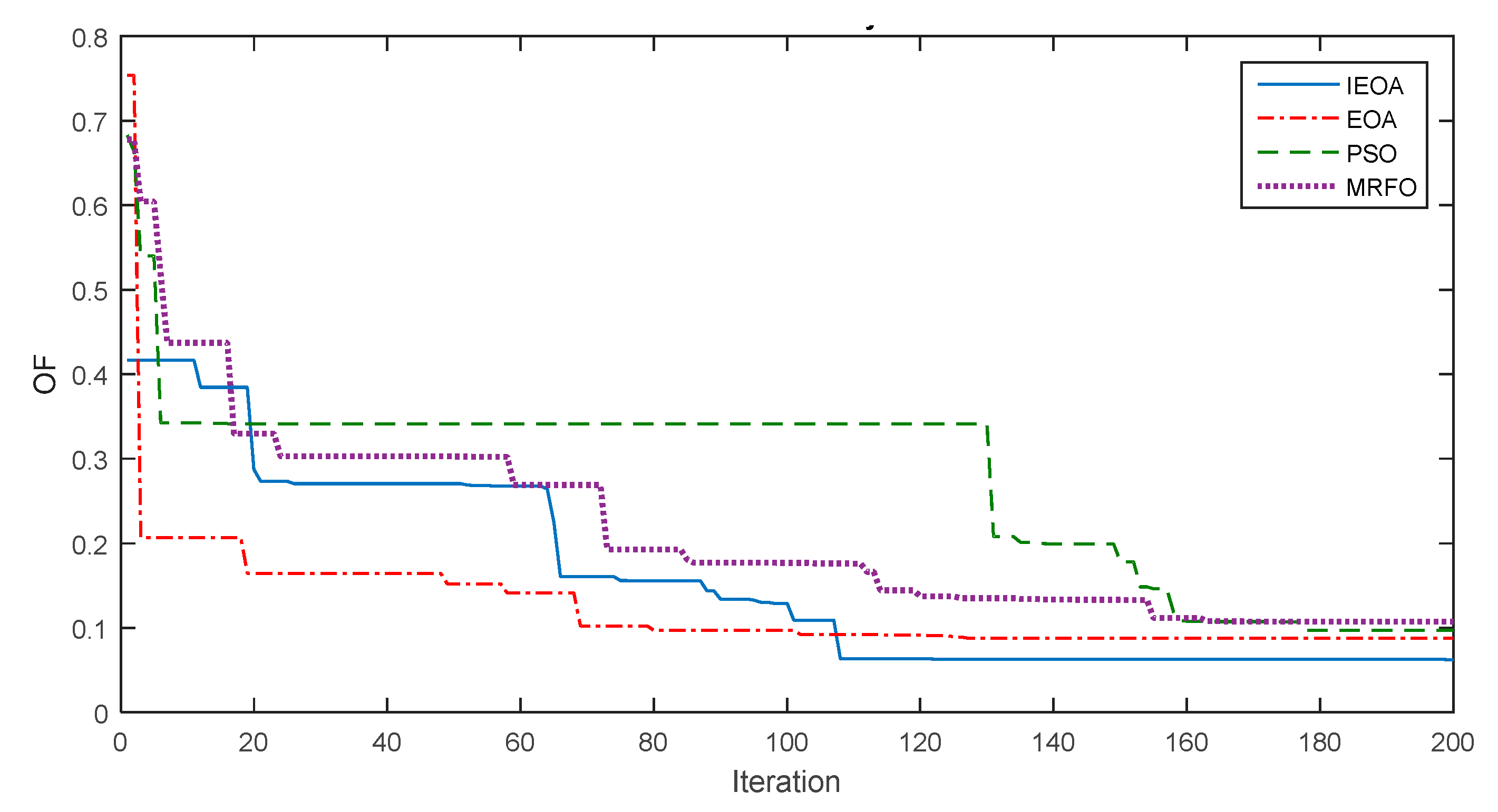 Energies 15 07478 g009 Energies 15 07478 g009