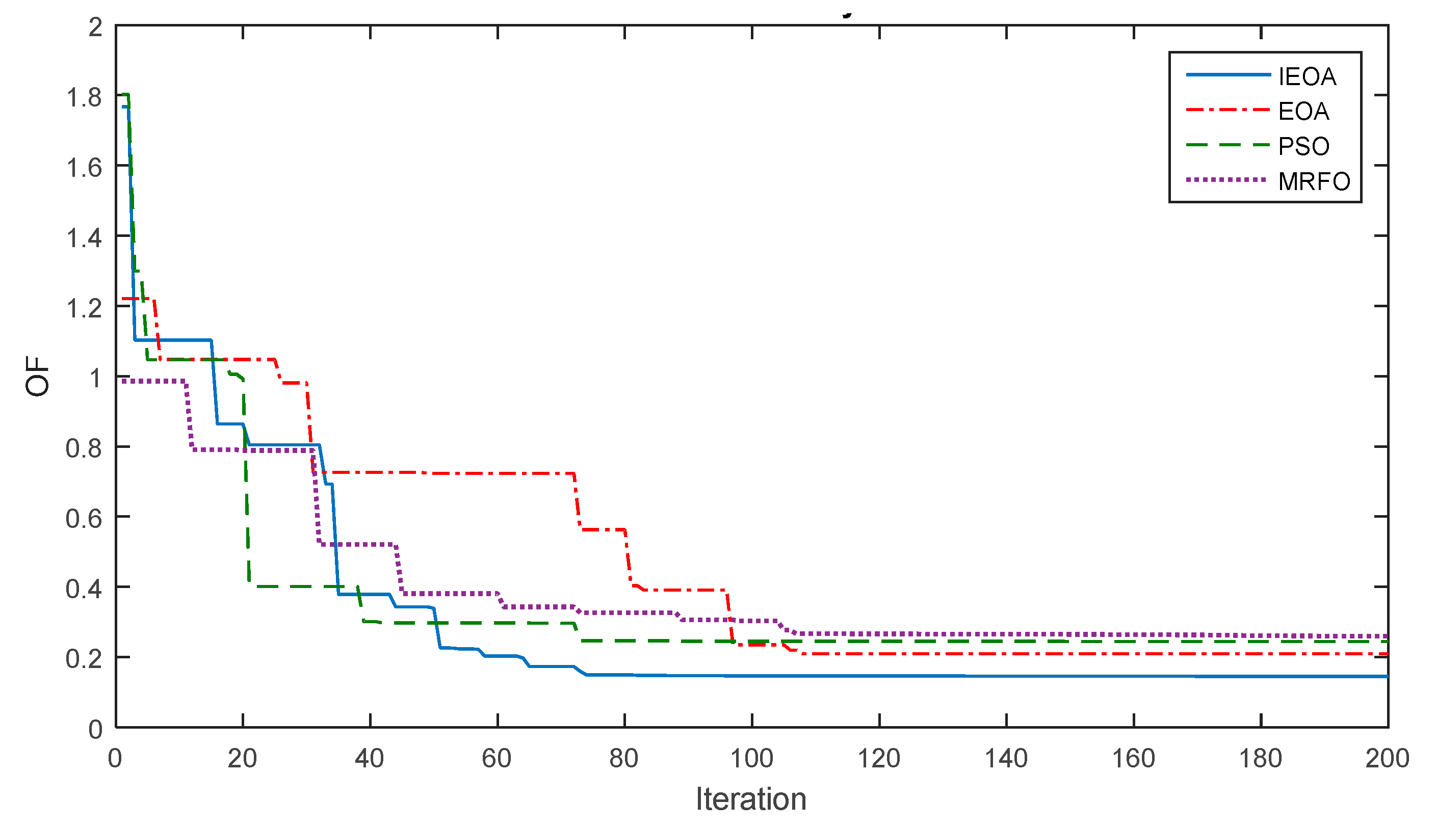 Energies 15 07478 g012 Energies 15 07478 g012