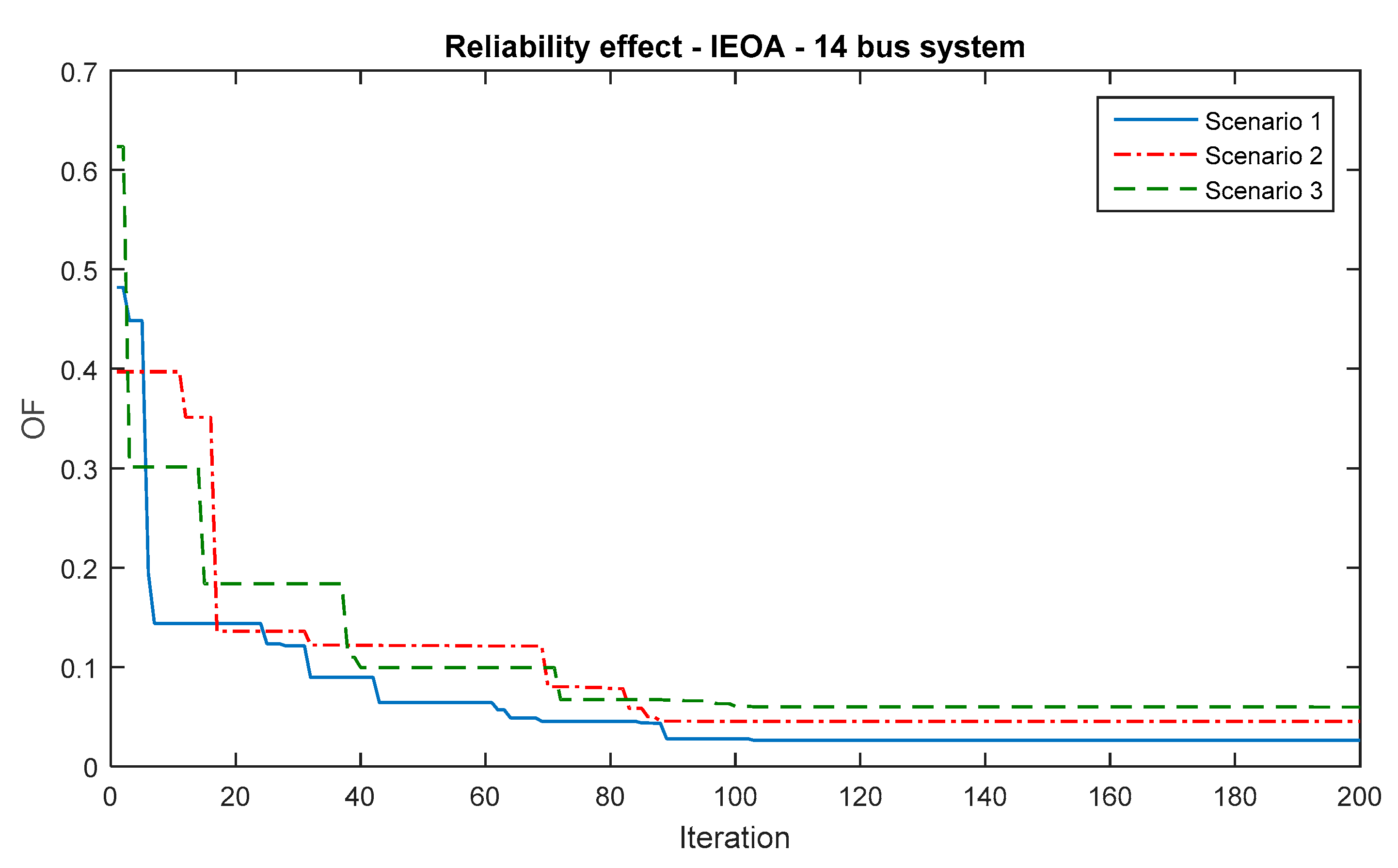 Energies 15 07478 g013 Energies 15 07478 g013
