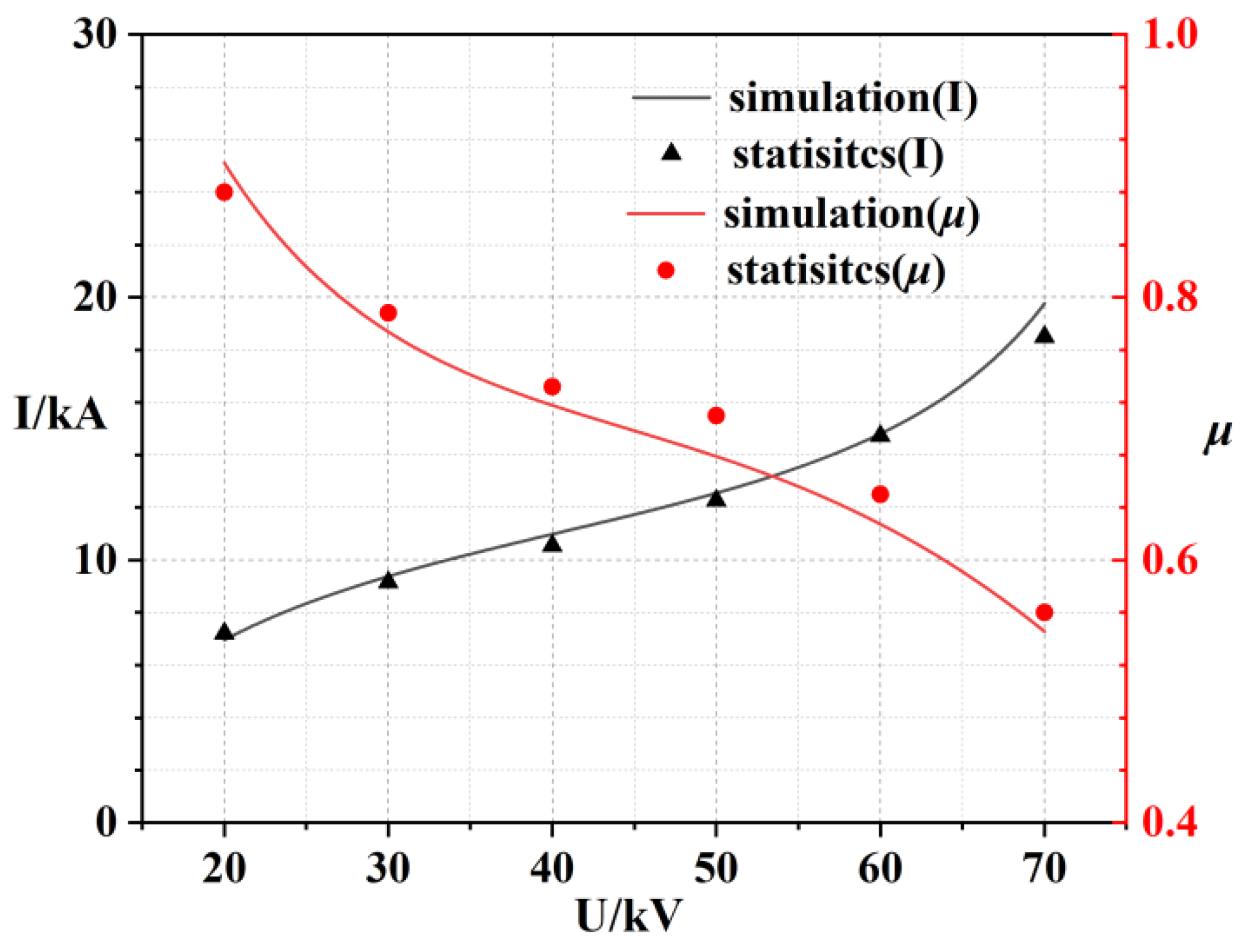 Energies 15 07490 g014