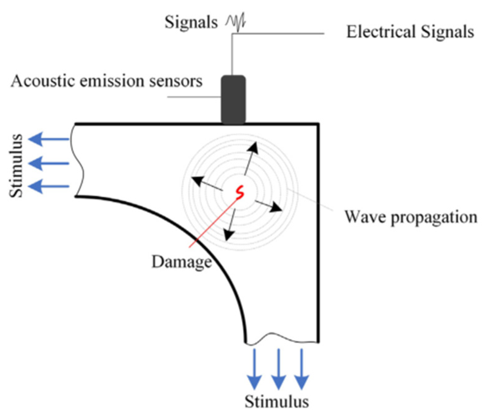 Energies 15 07492 g008