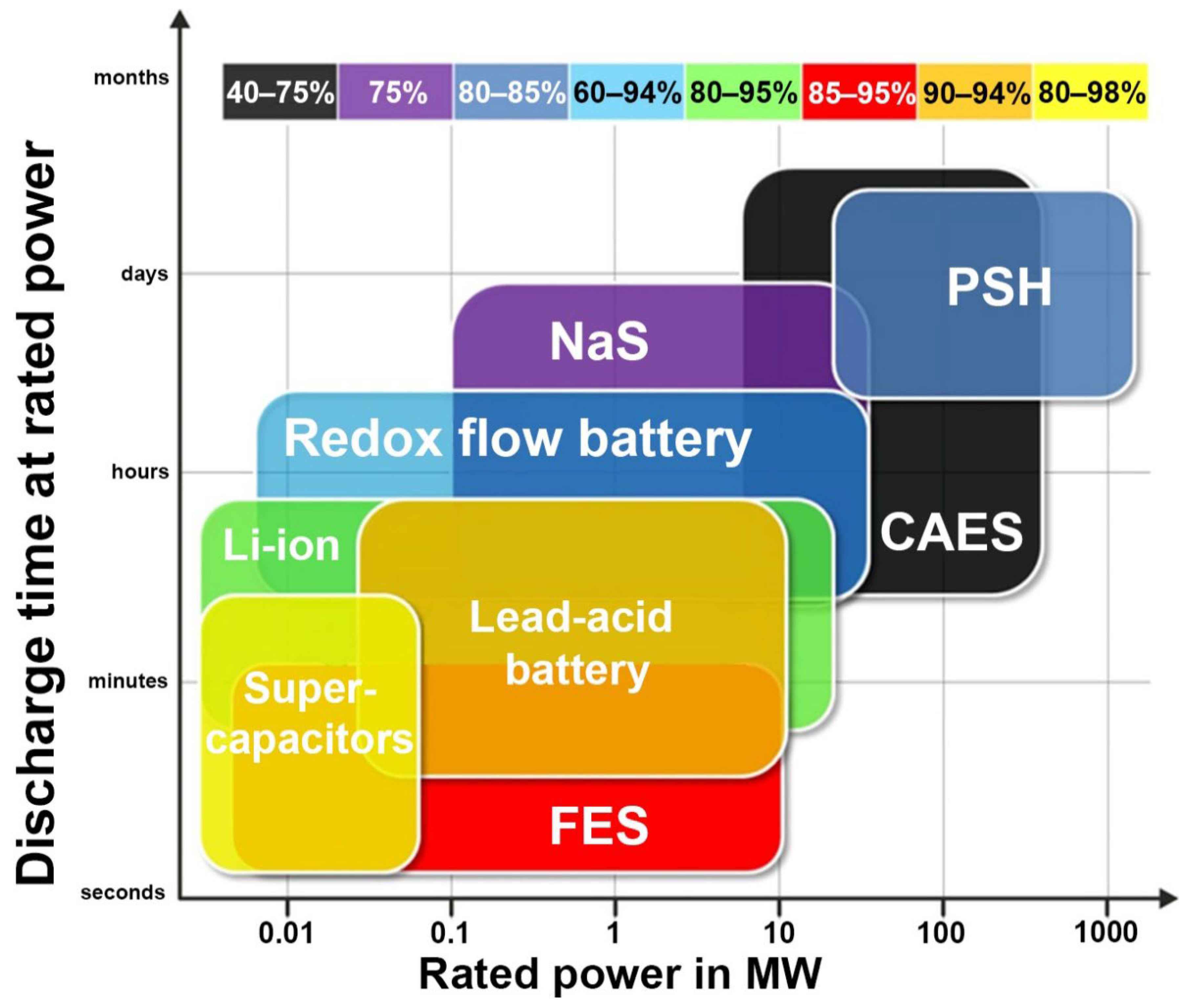 Energies 15 07494 g001