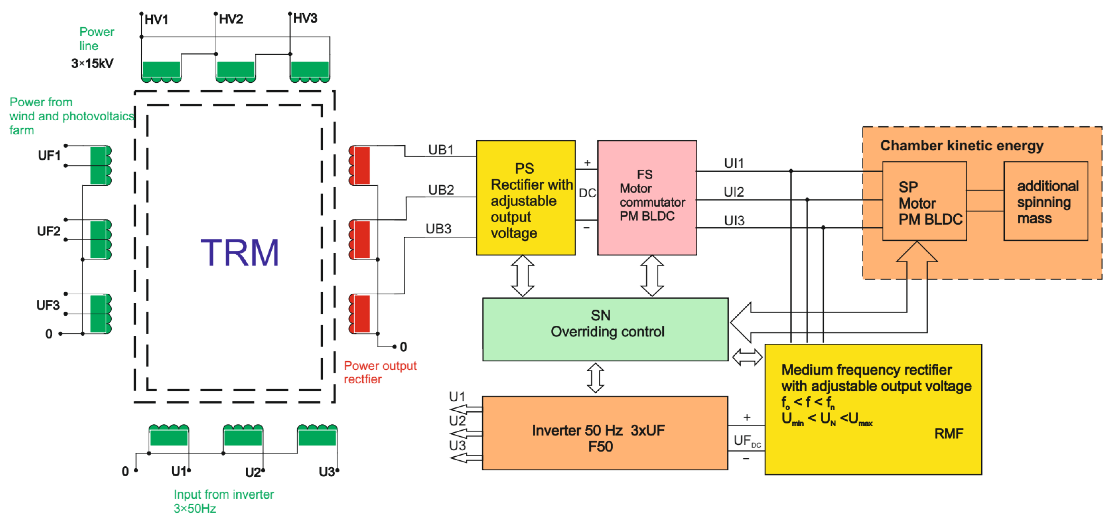 Energies 15 07494 g003