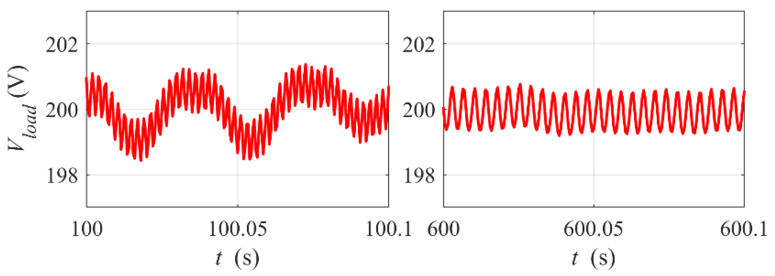 Energies 15 07494 g007