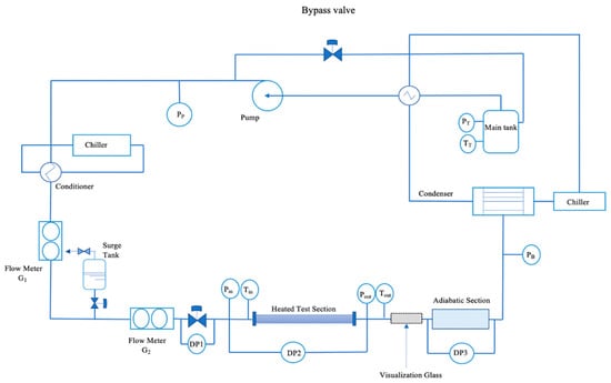 How to calculate heat transfer in continuous flow applications — Stoli Chem