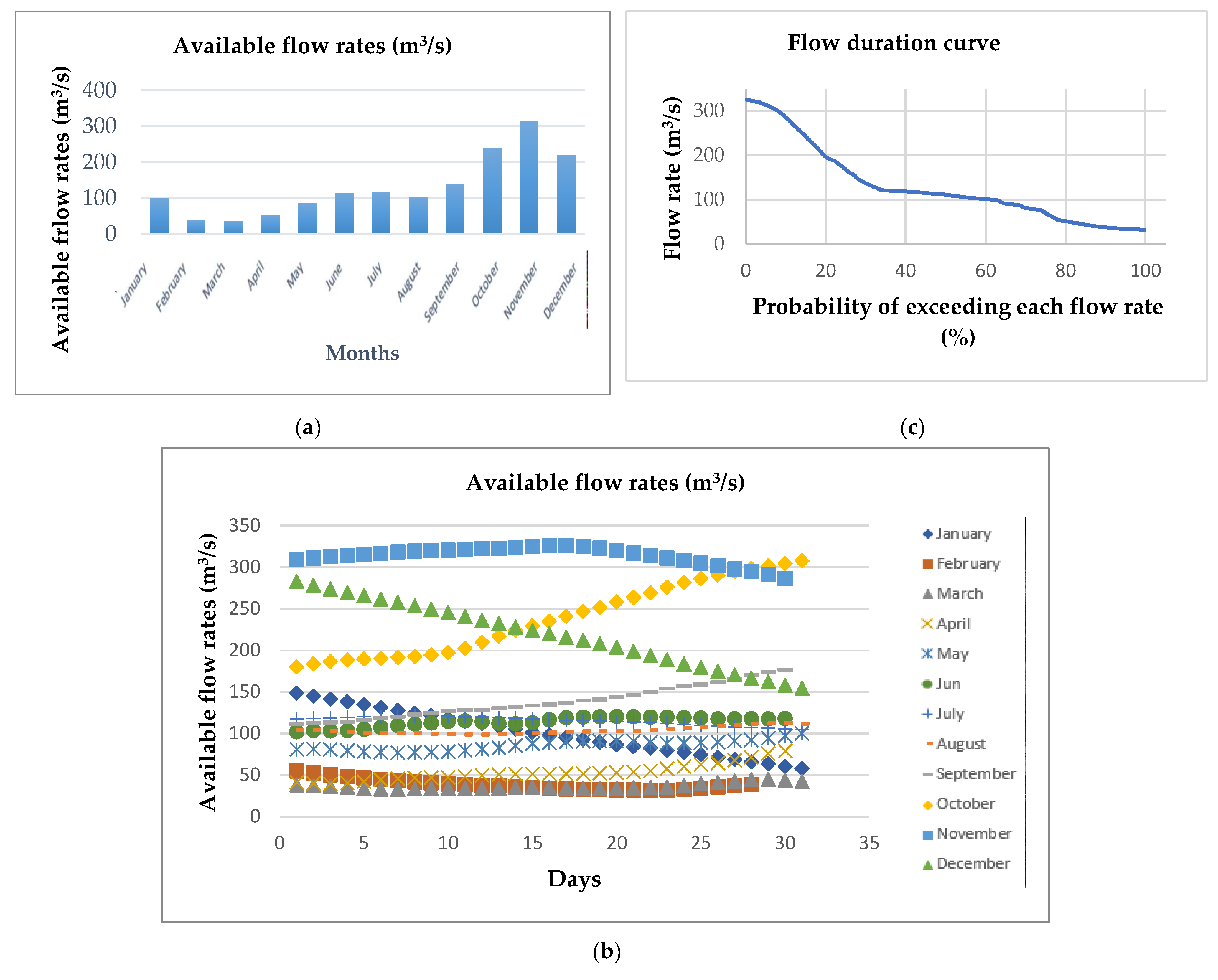 Energies Free Full Text Lcoe Based Optimization For The Design Of Small Run Of River 1259