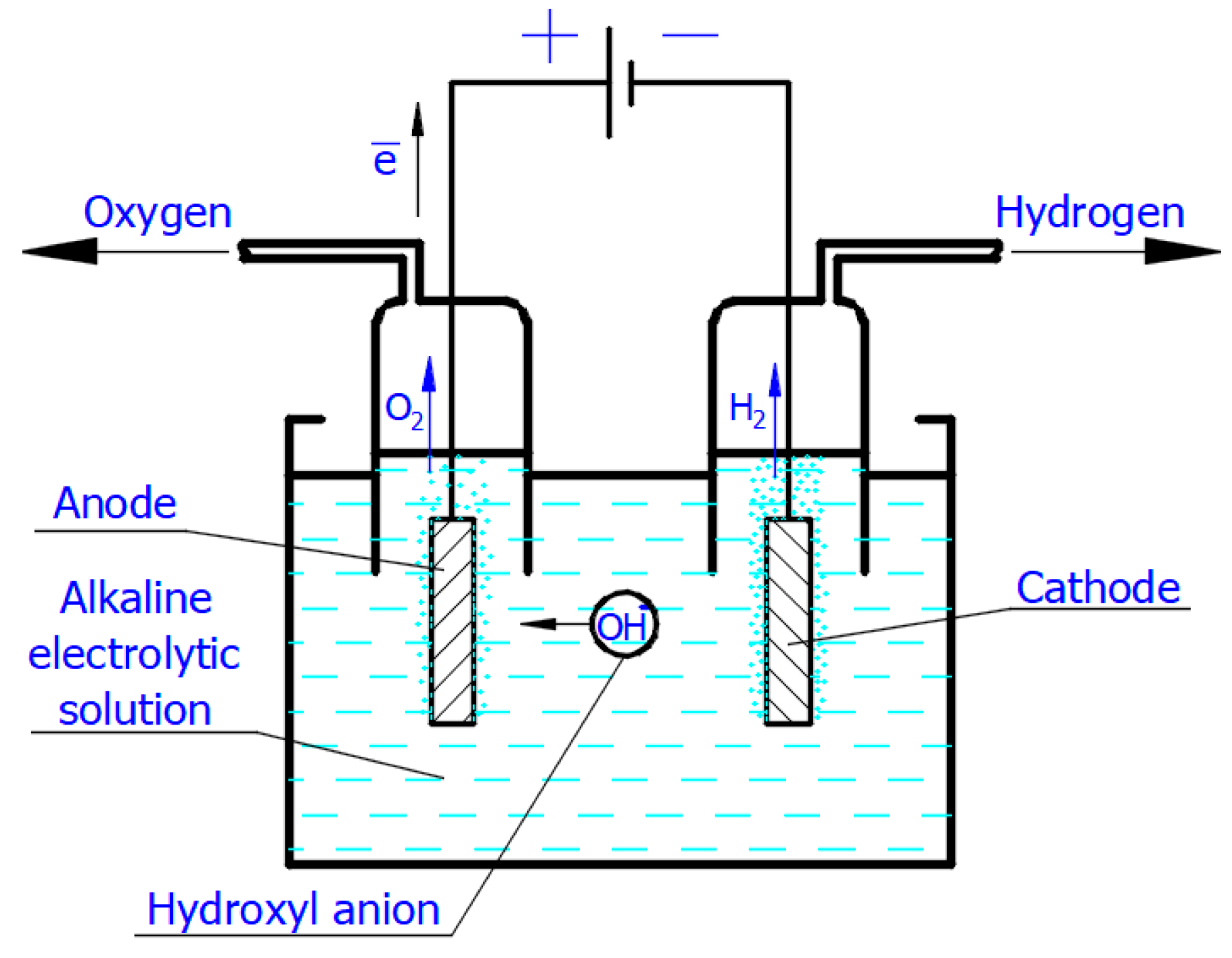 Energies Free Full Text Overview Of The Hydrogen Production By Plasma Driven Solution 