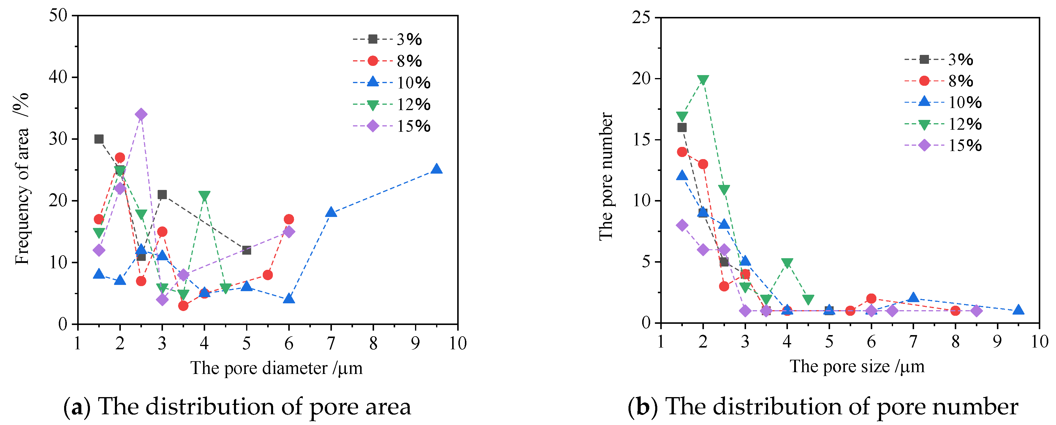 Energies 15 07511 g007