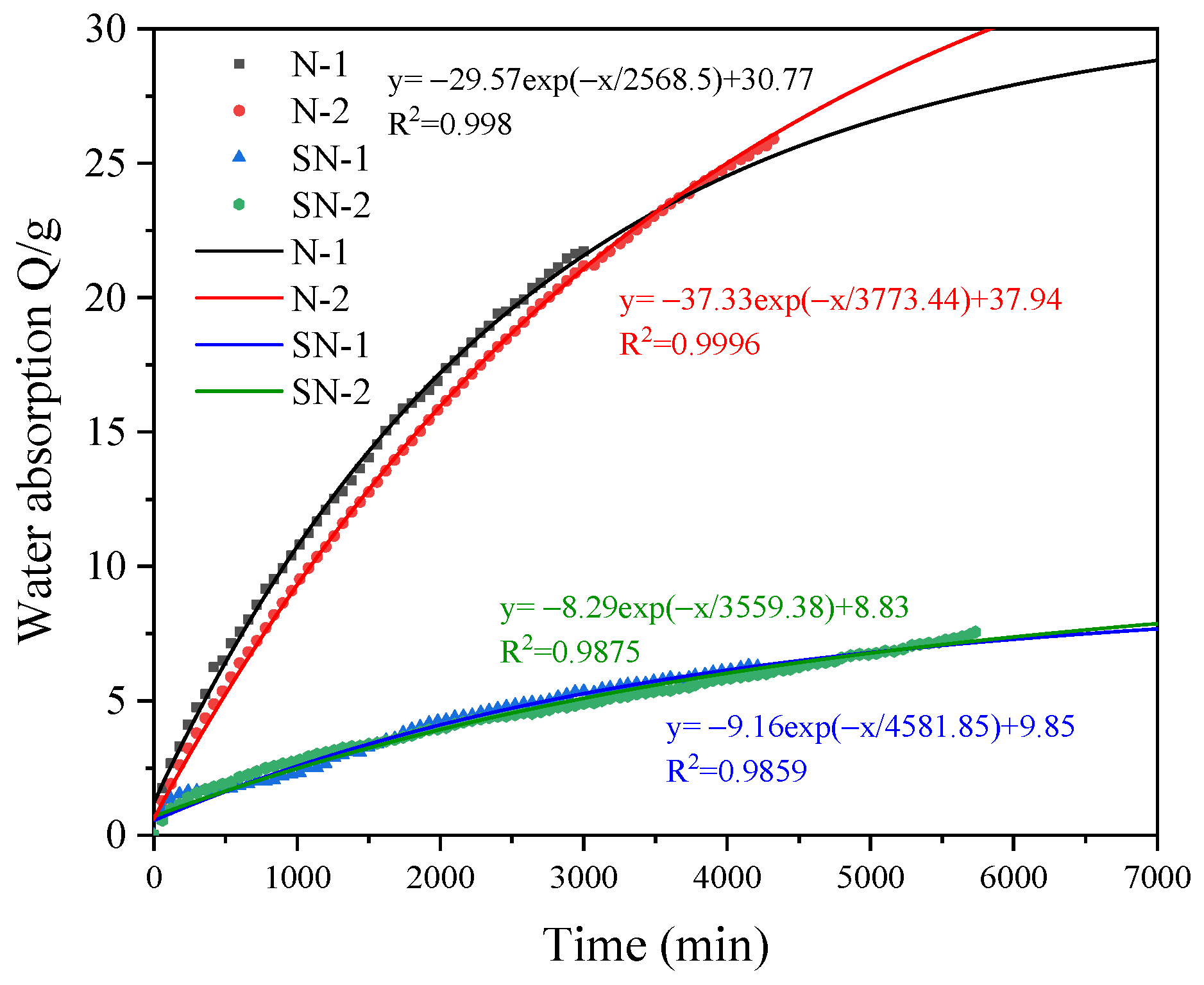 Energies 15 07511 g009