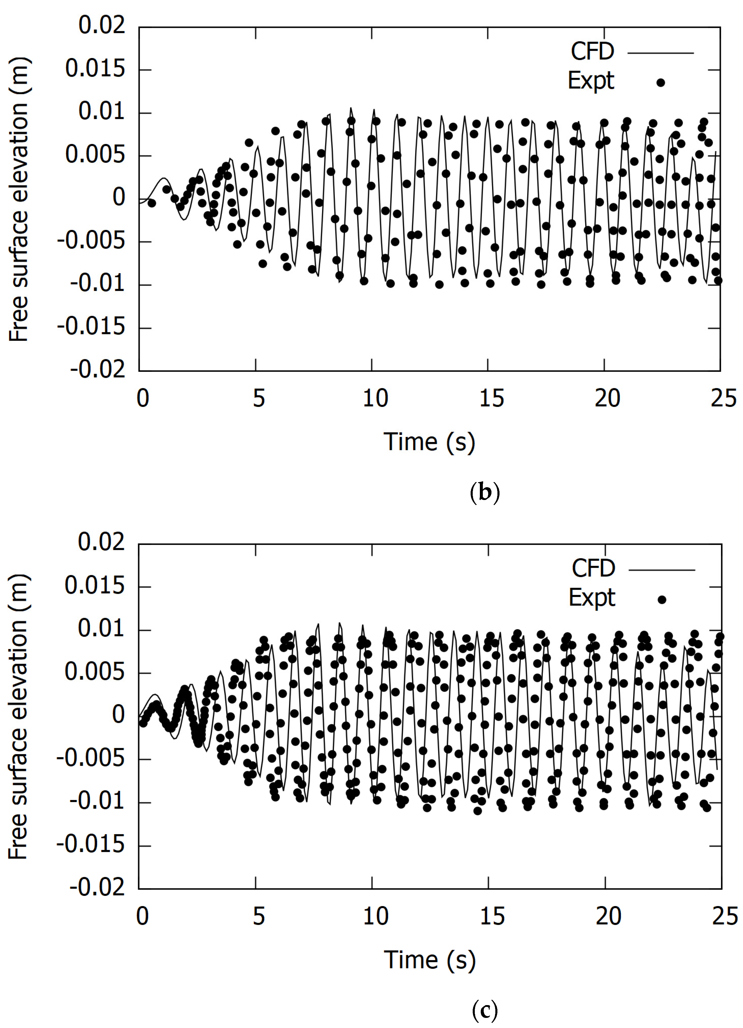 Energies 15 07513 g003b