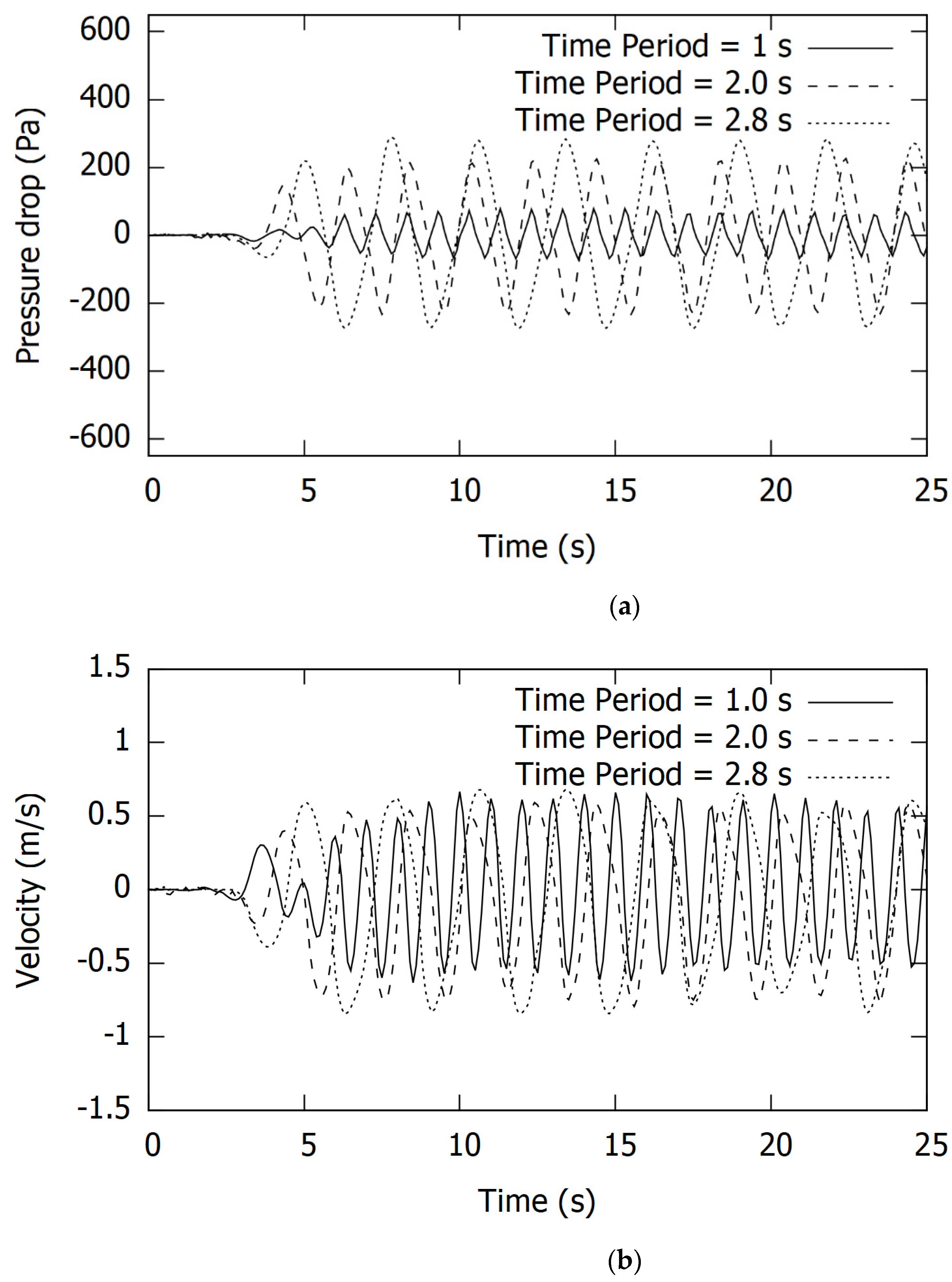 Energies 15 07513 g007