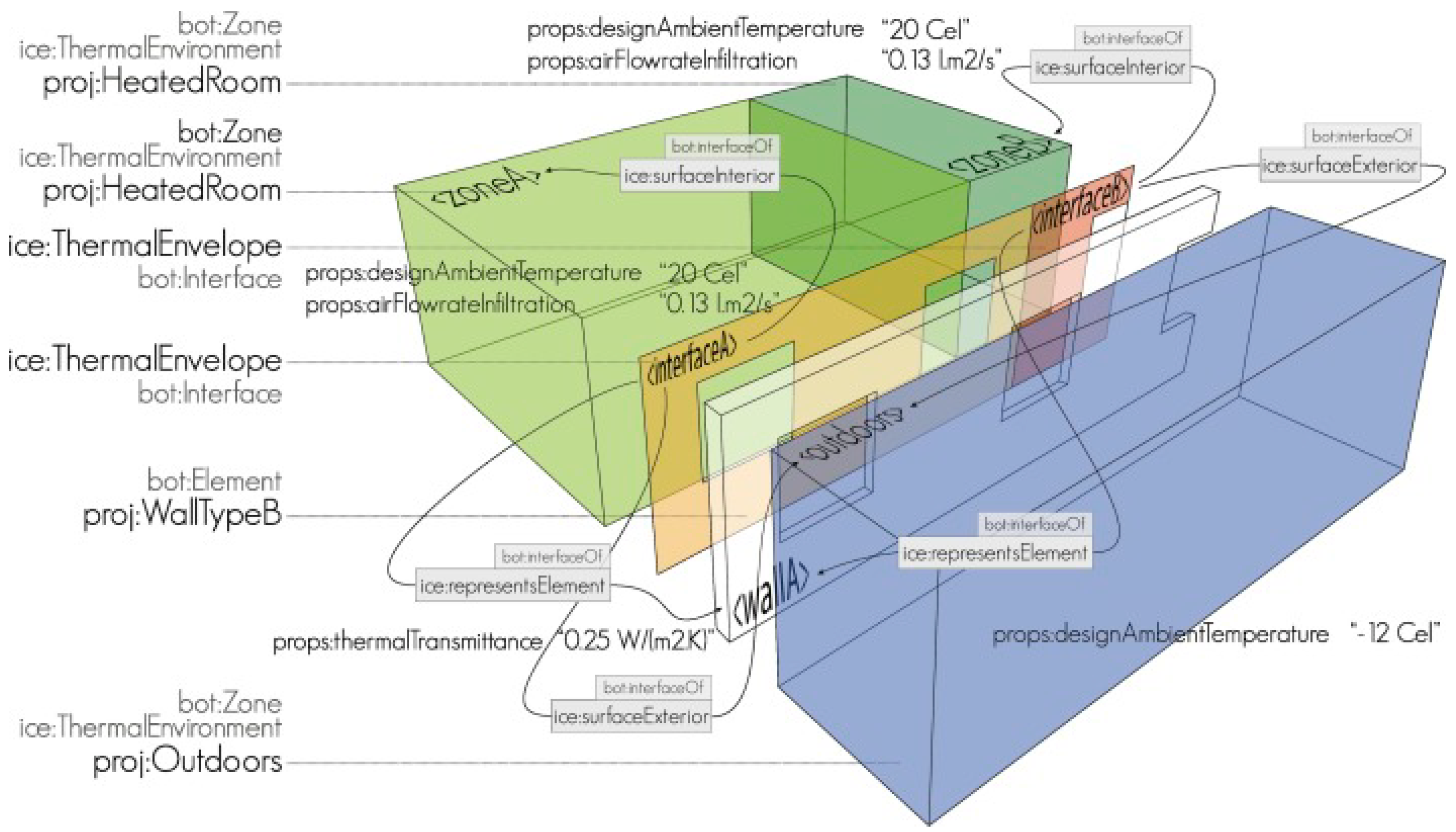 Energies 15 07520 g006 Energies 15 07520 g006