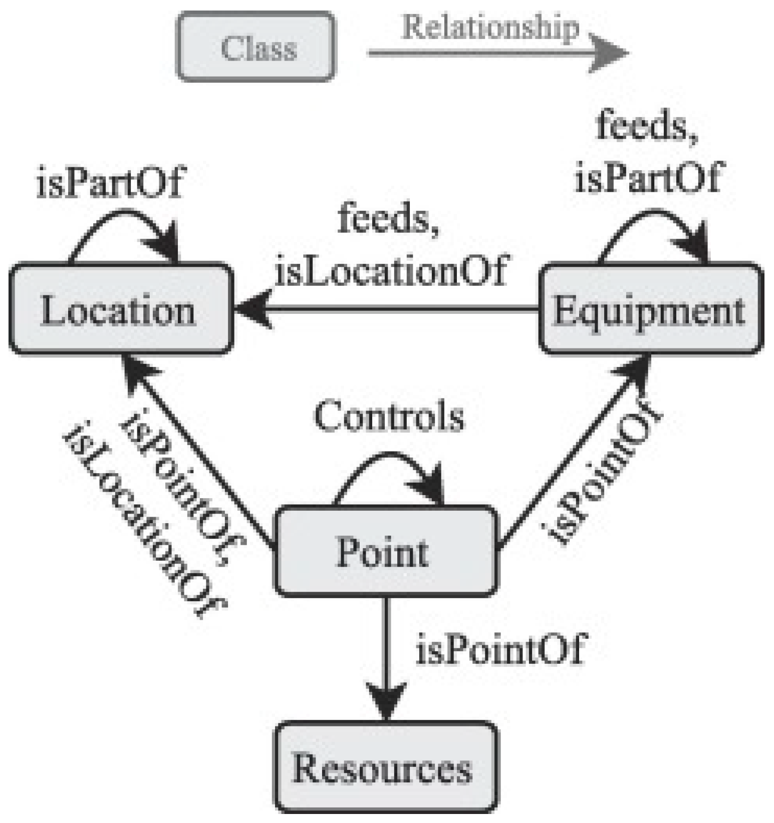 Energies 15 07520 g007 Energies 15 07520 g007