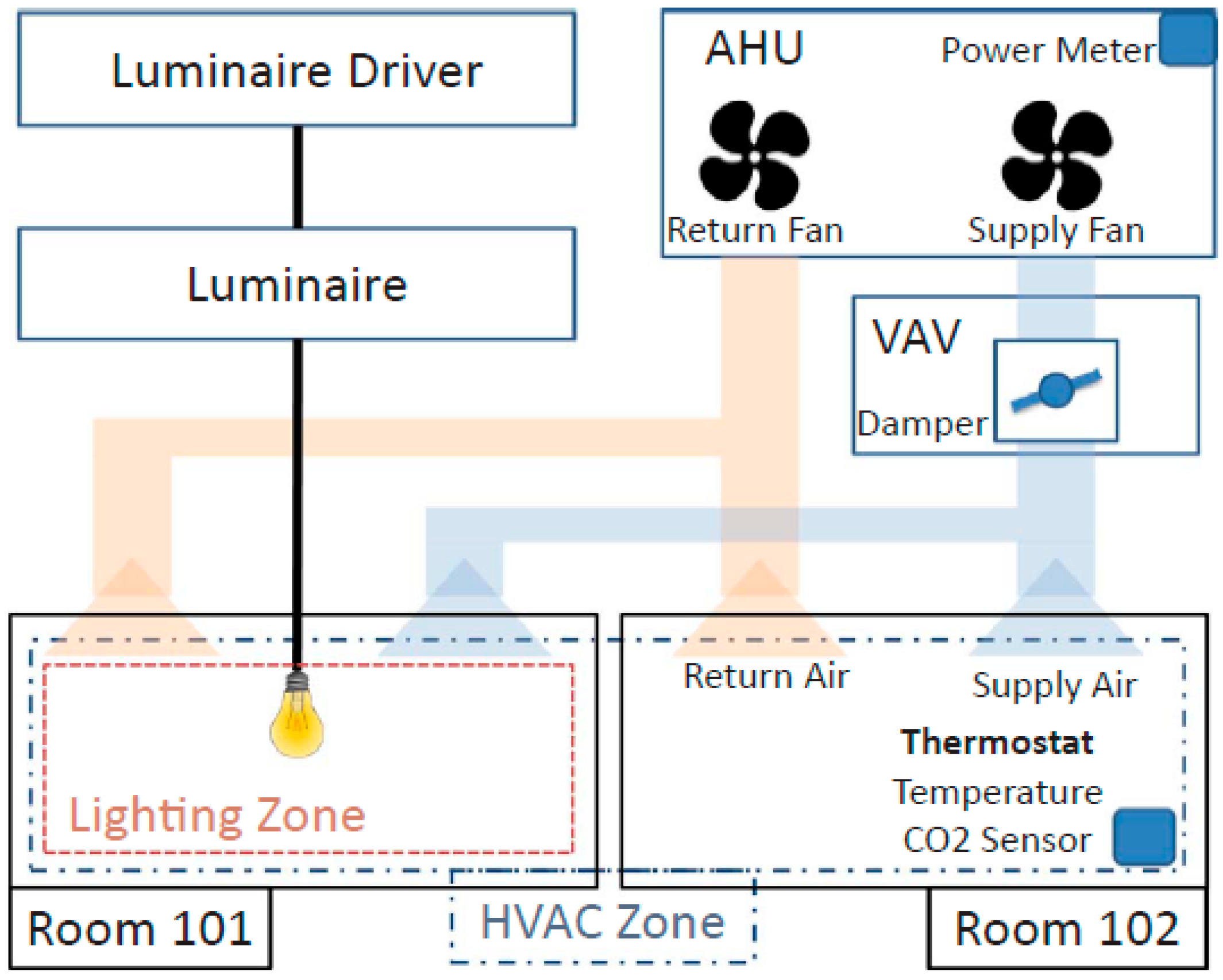 Energies 15 07520 g009 Energies 15 07520 g009
