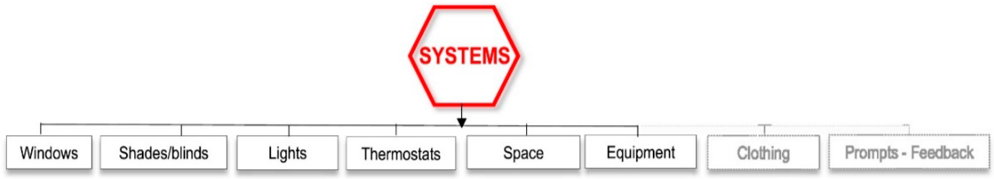 Energies 15 07520 g015 Energies 15 07520 g015
