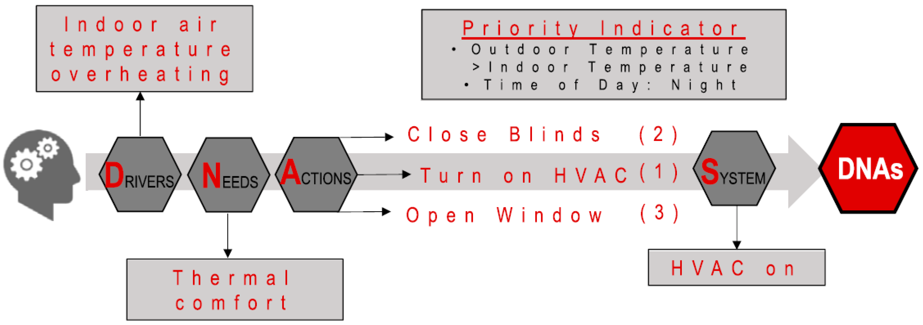 Energies 15 07520 g017 Energies 15 07520 g017