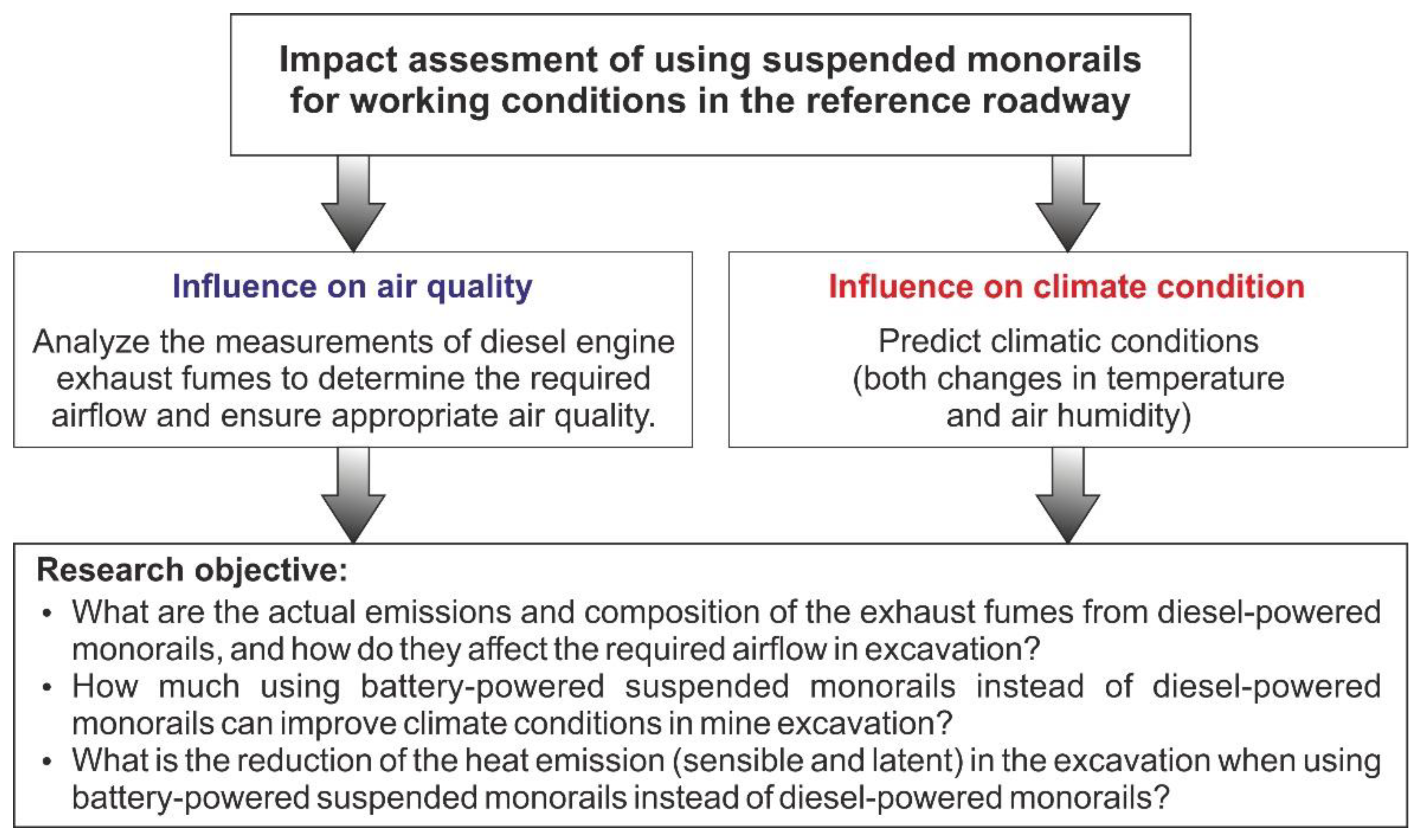 Energies 15 07527 g001