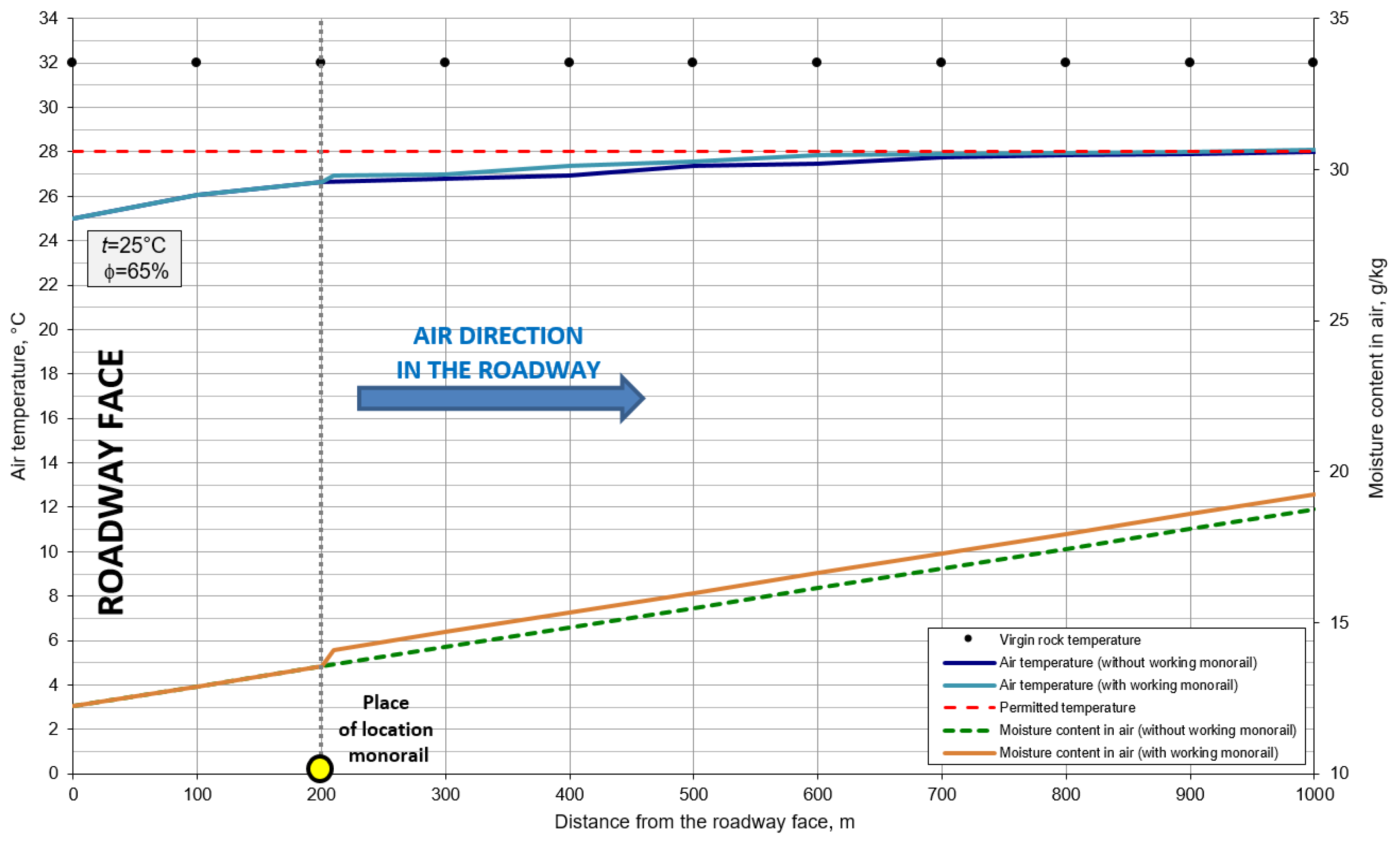 Energies 15 07527 g010