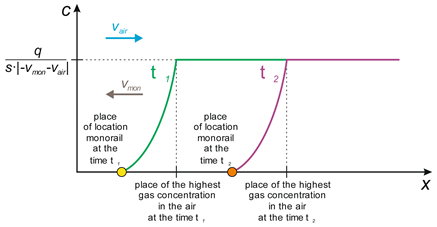 Energies 15 07527 i005