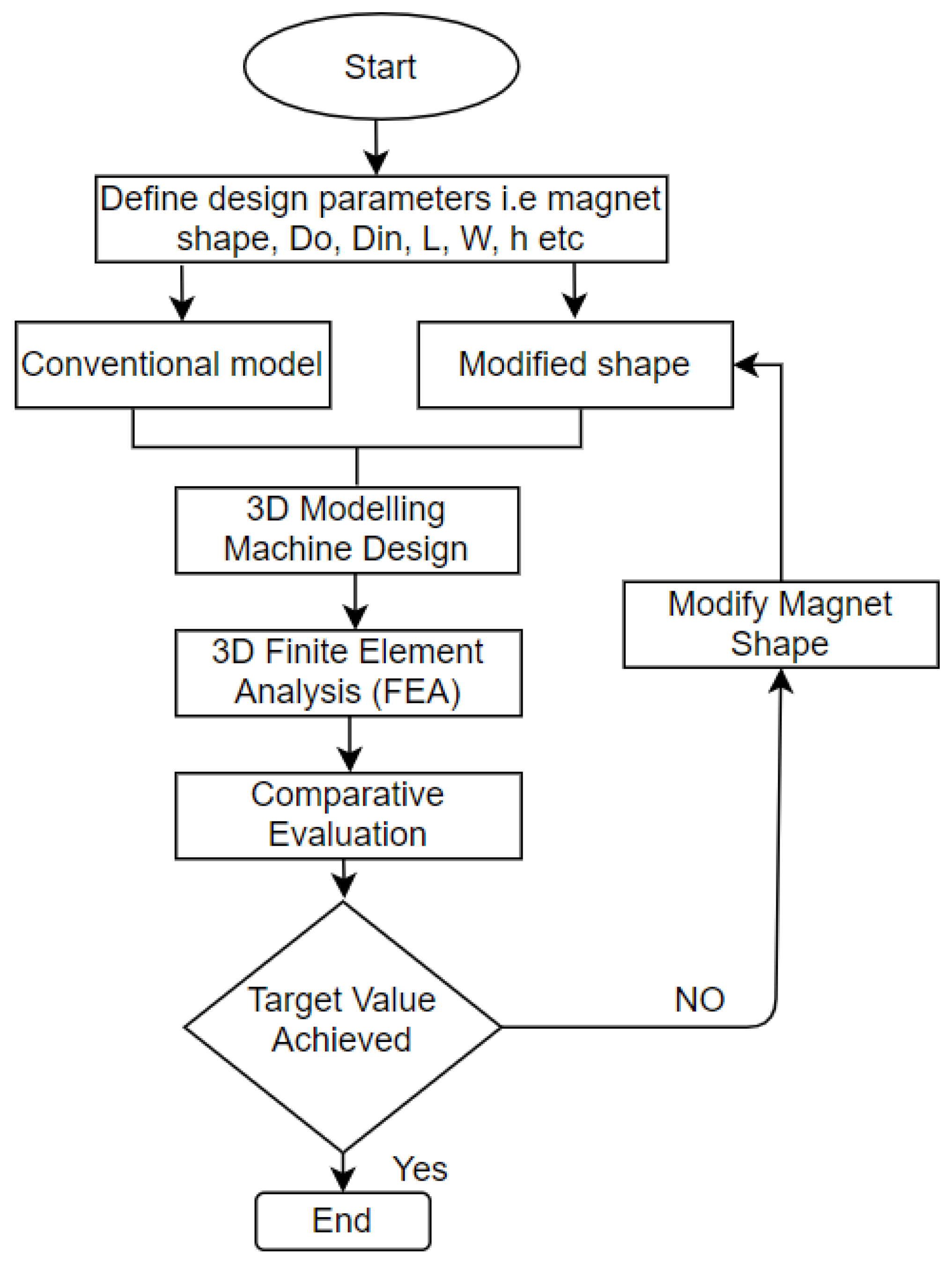 Energies 15 07533 g003
