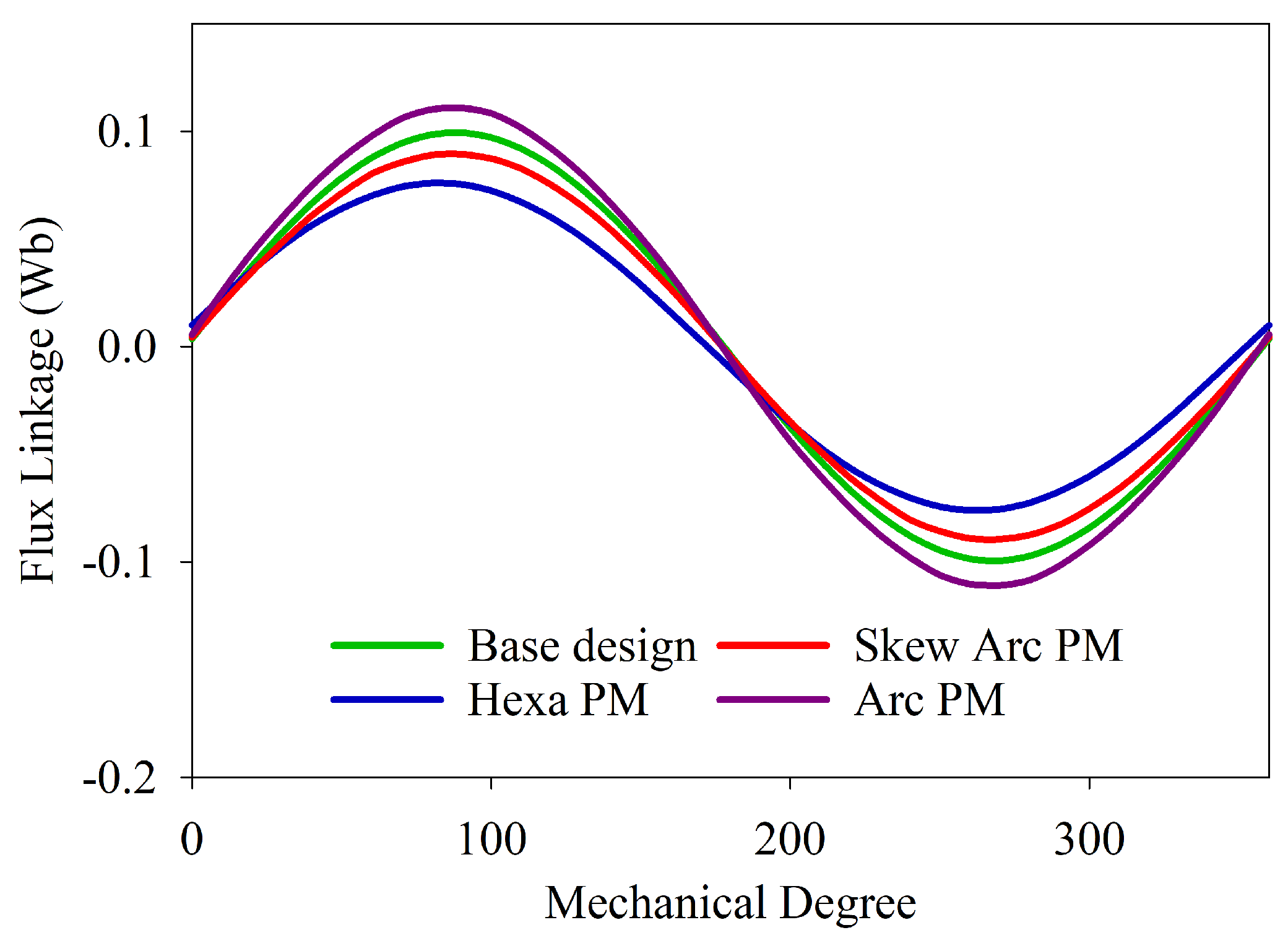 Energies 15 07533 g006