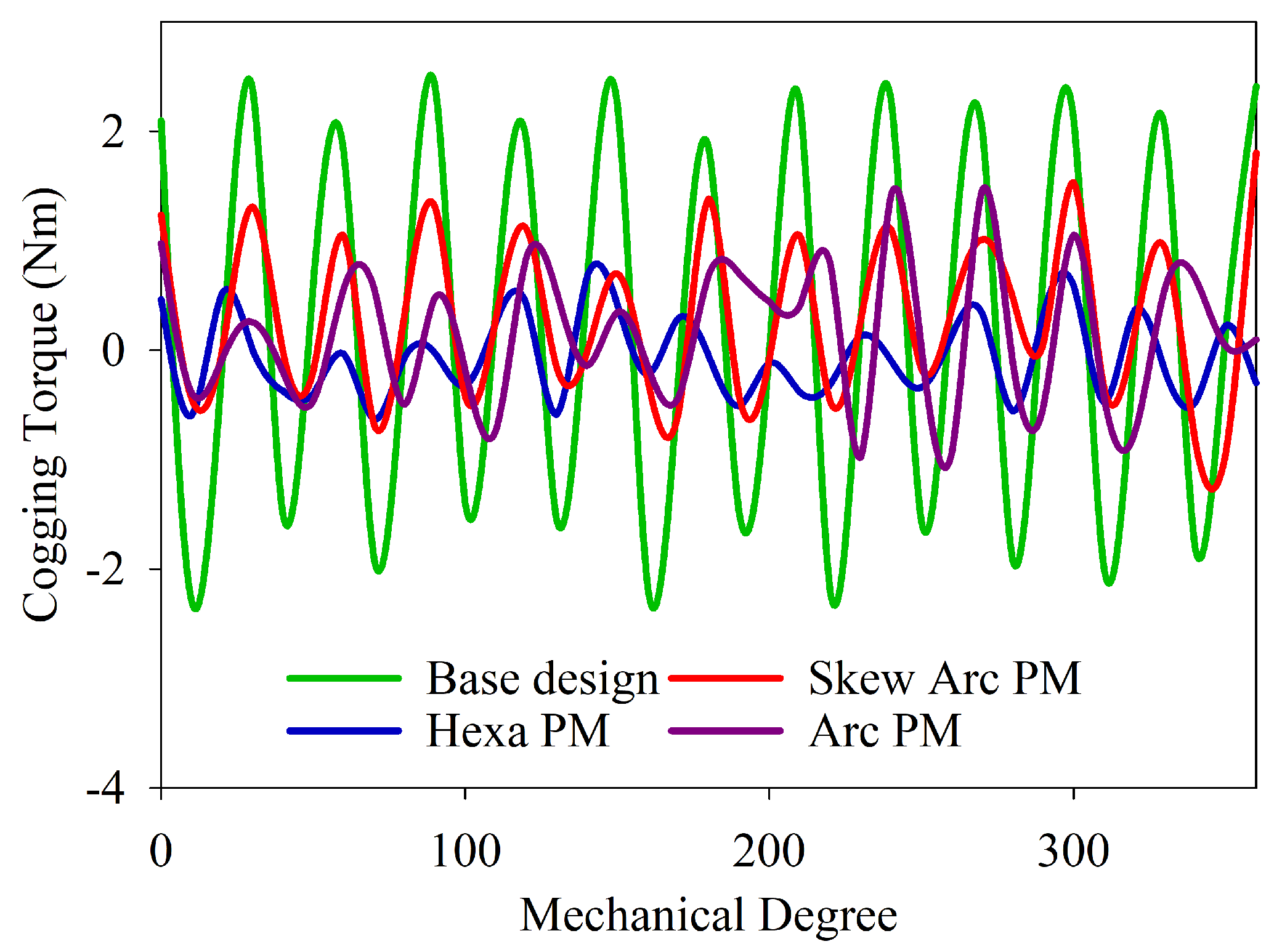 Energies 15 07533 g009