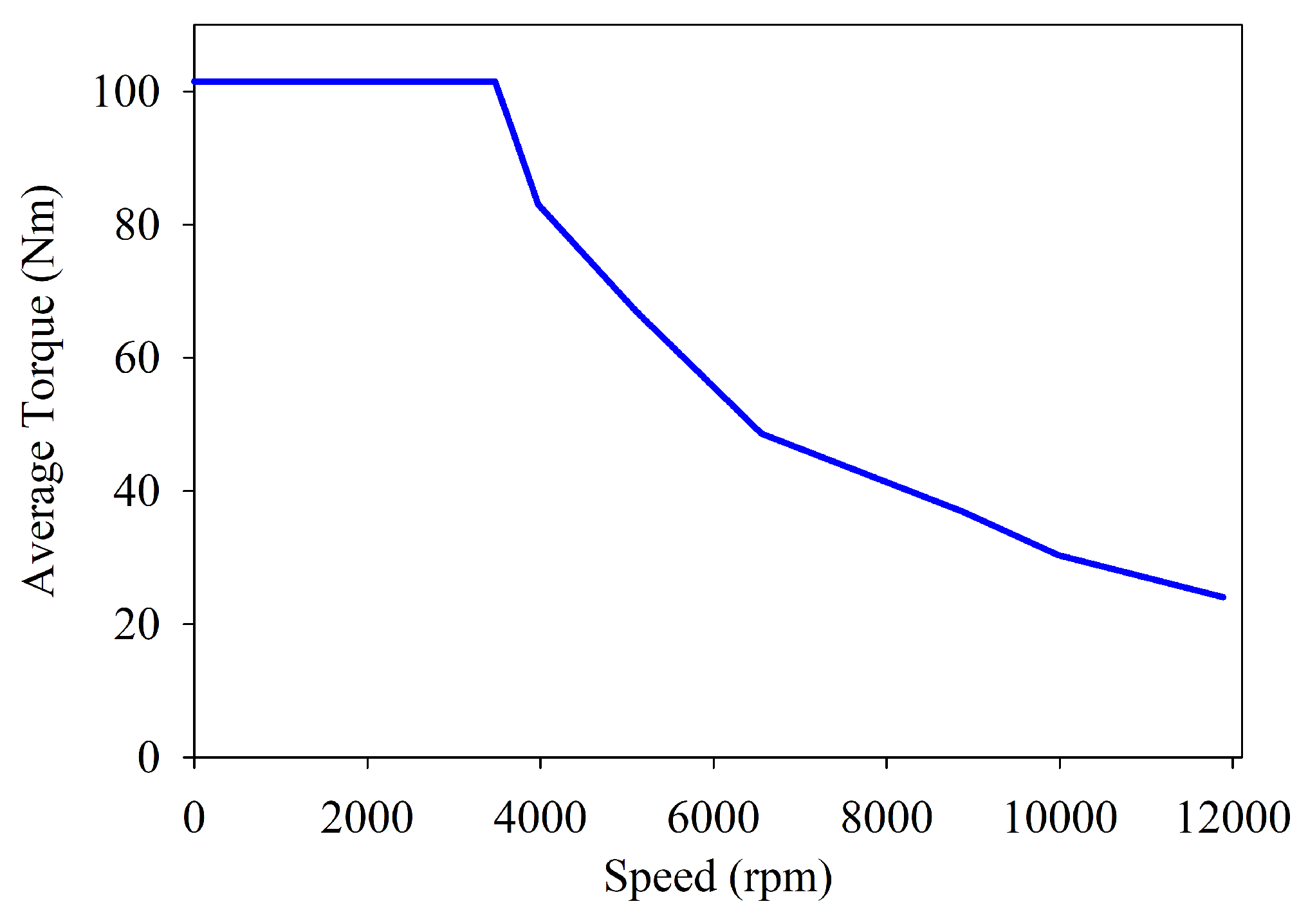 Energies 15 07533 g011