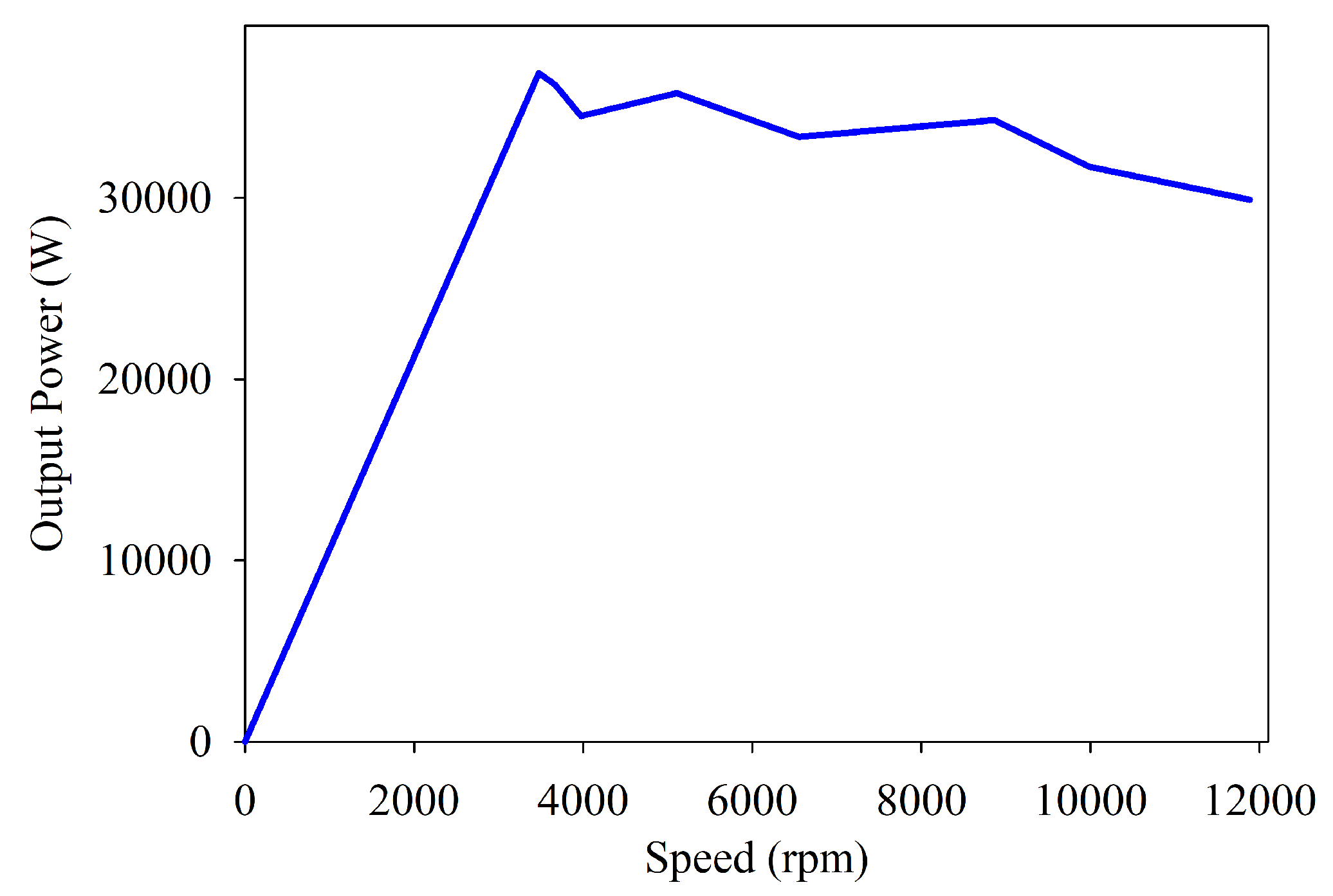 Energies 15 07533 g012