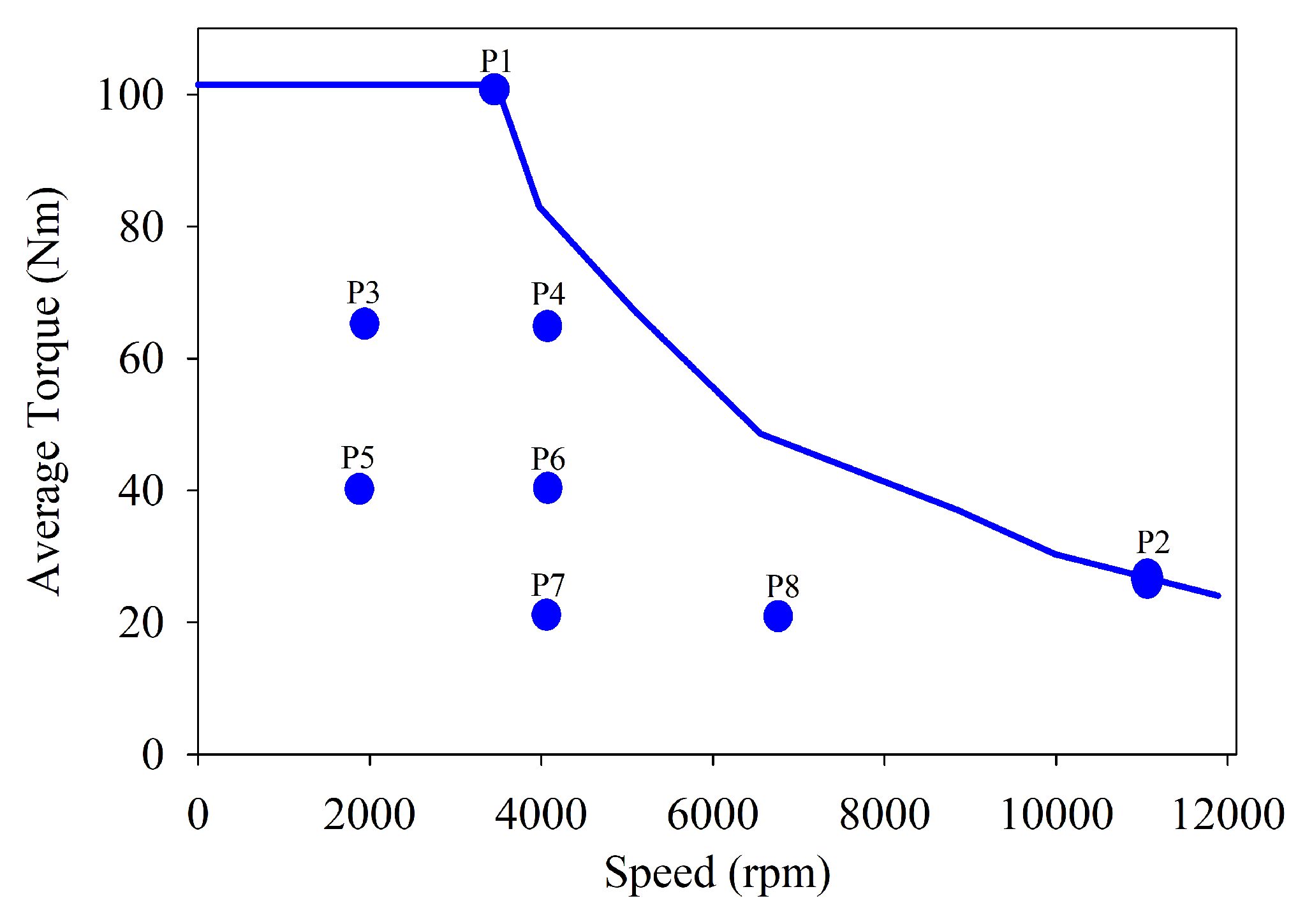 Energies 15 07533 g013