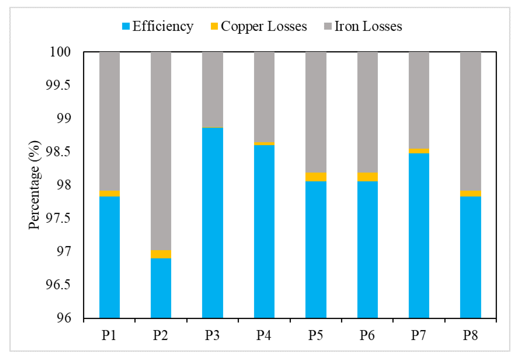 Energies 15 07533 g014