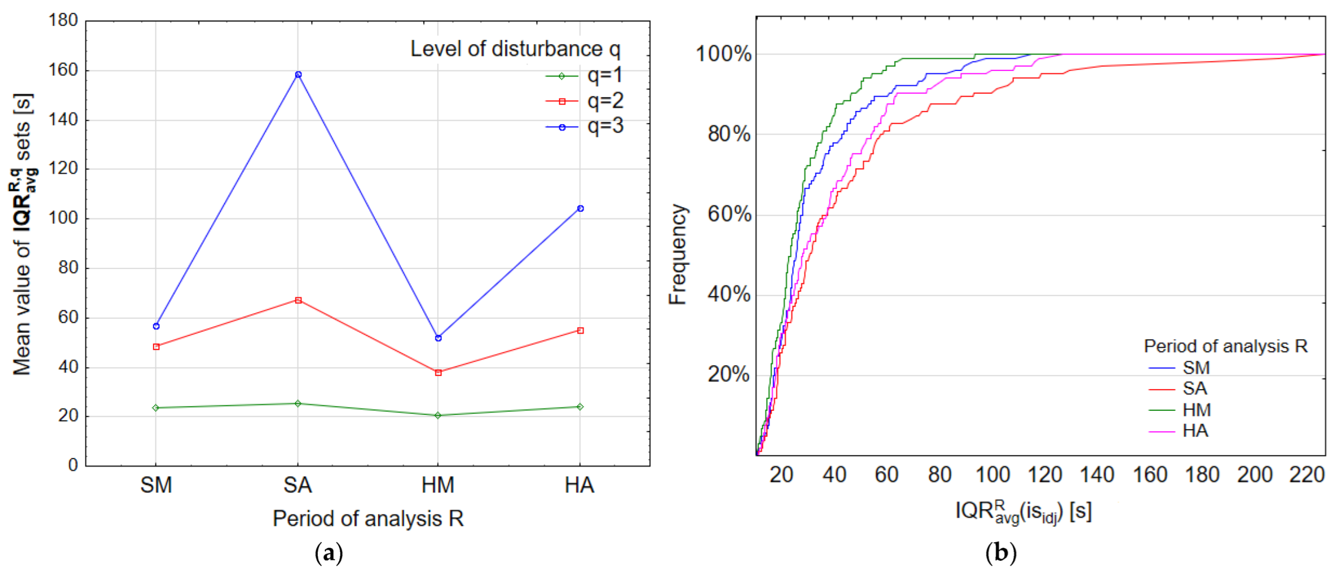 Energies 15 07543 g003