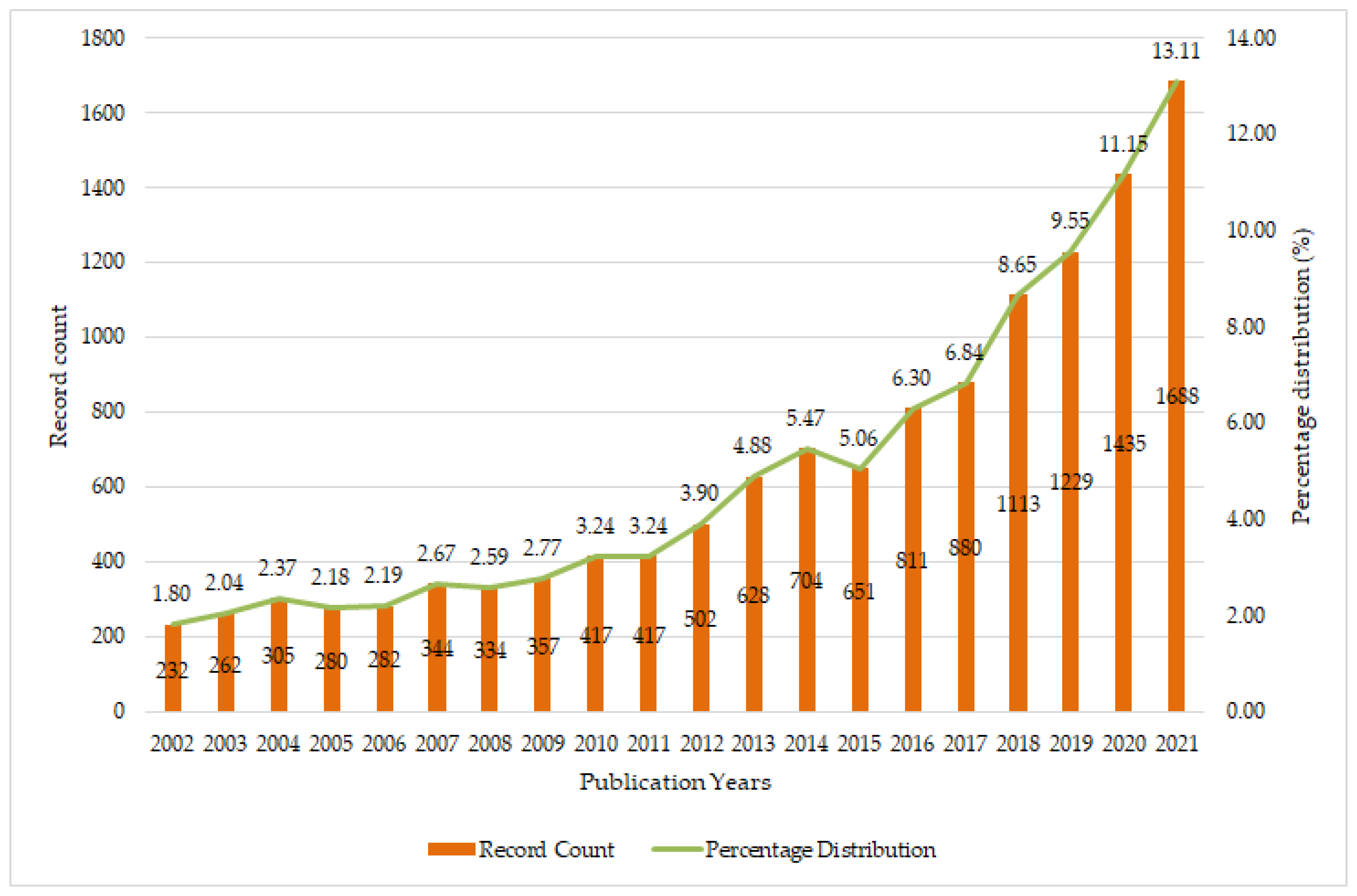 Energies 15 07548 g001 Energies 15 07548 g001