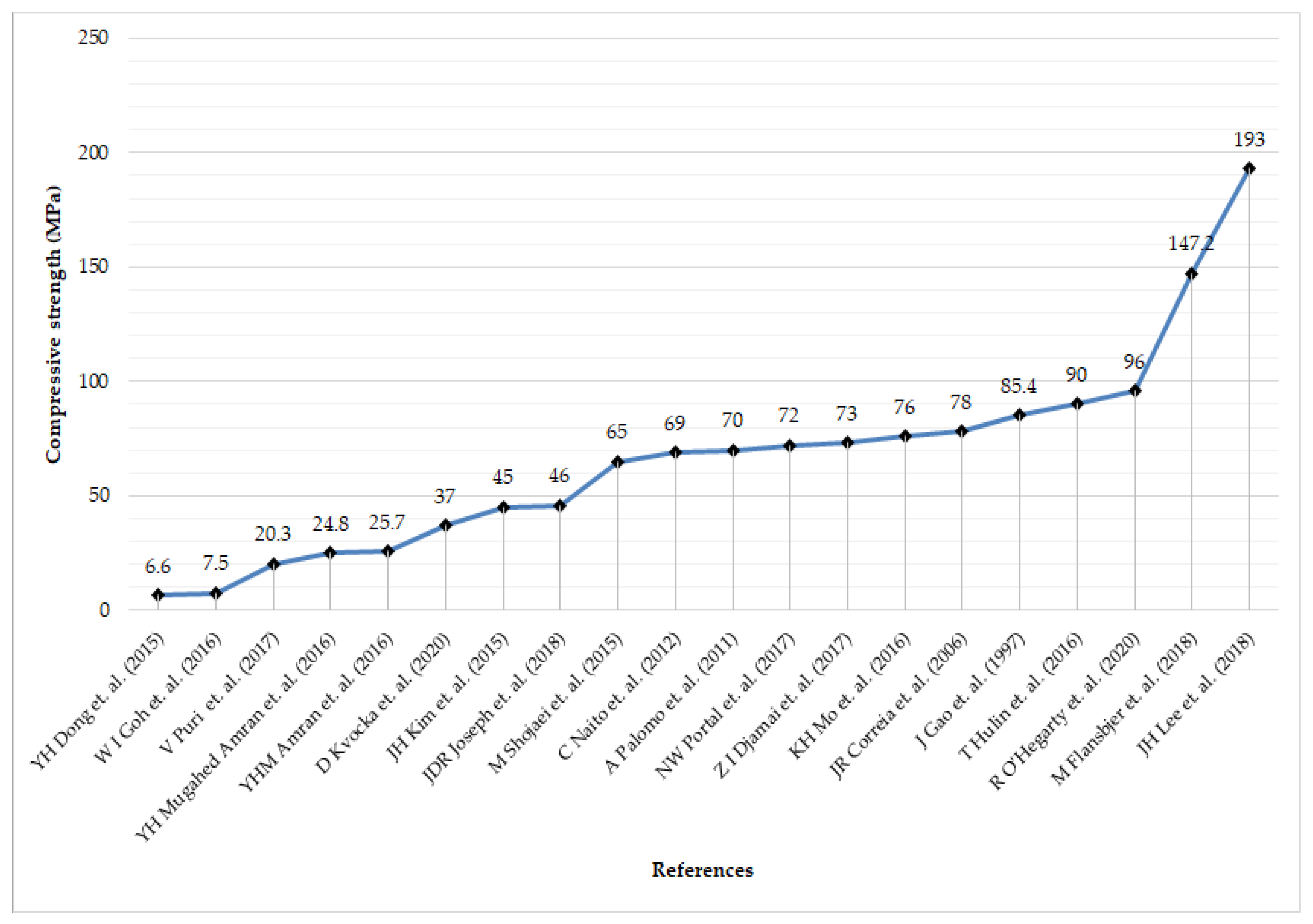 Energies 15 07548 g003 Energies 15 07548 g003