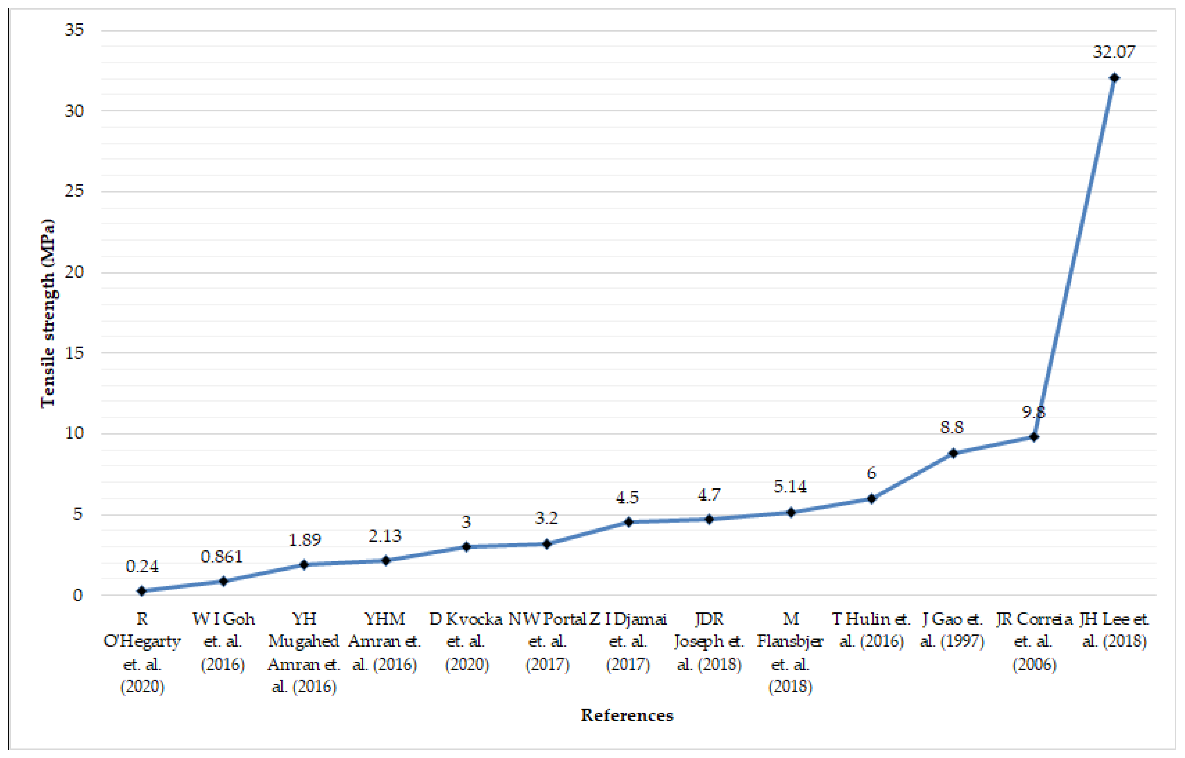 Energies 15 07548 g005 Energies 15 07548 g005