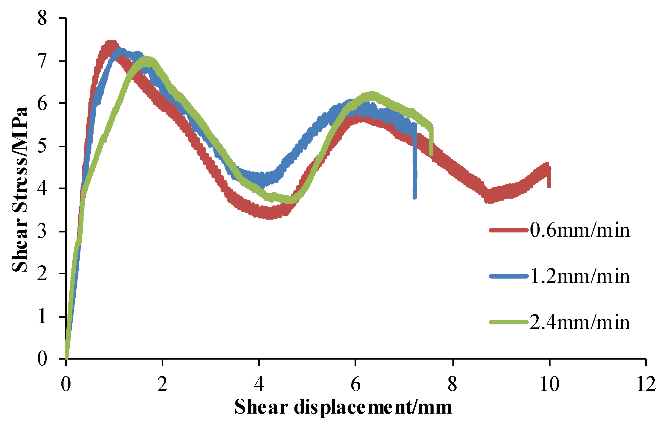 Energies 15 07563 g010
