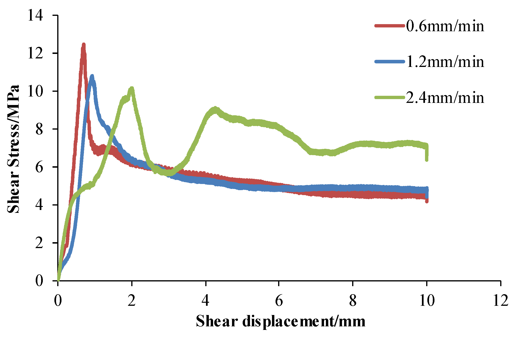 Energies 15 07563 g013