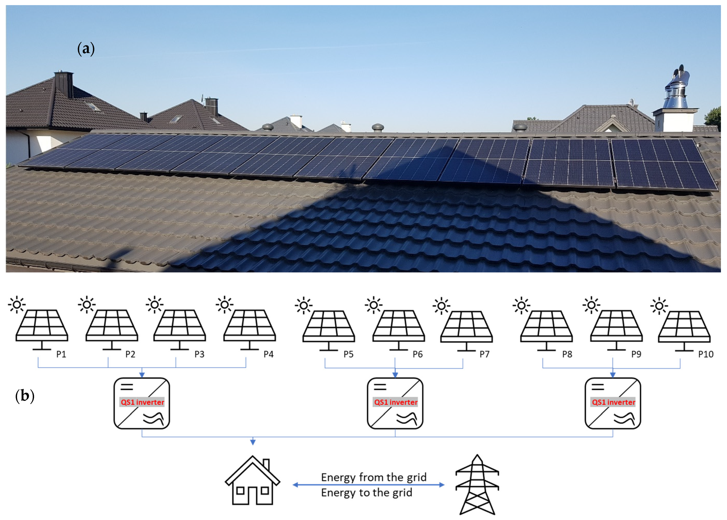 Energies | Free Full-Text | Energy Productivity of Microinverter