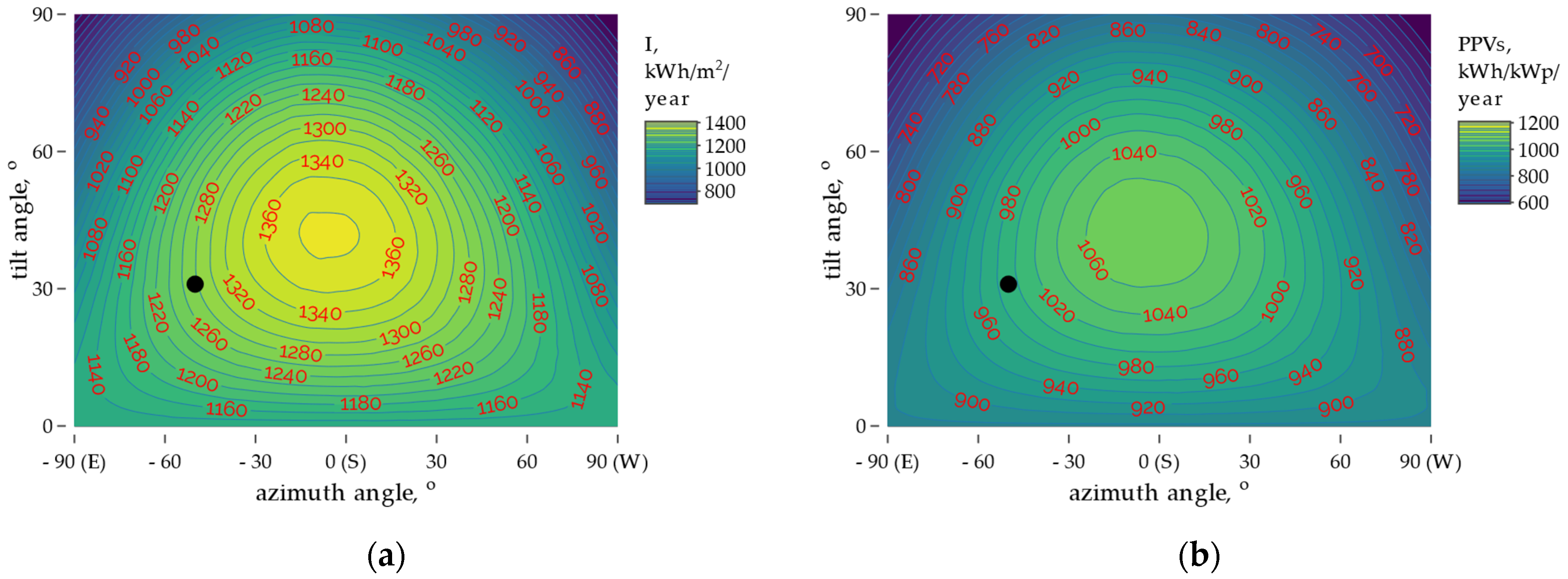 Energies 15 07582 g004