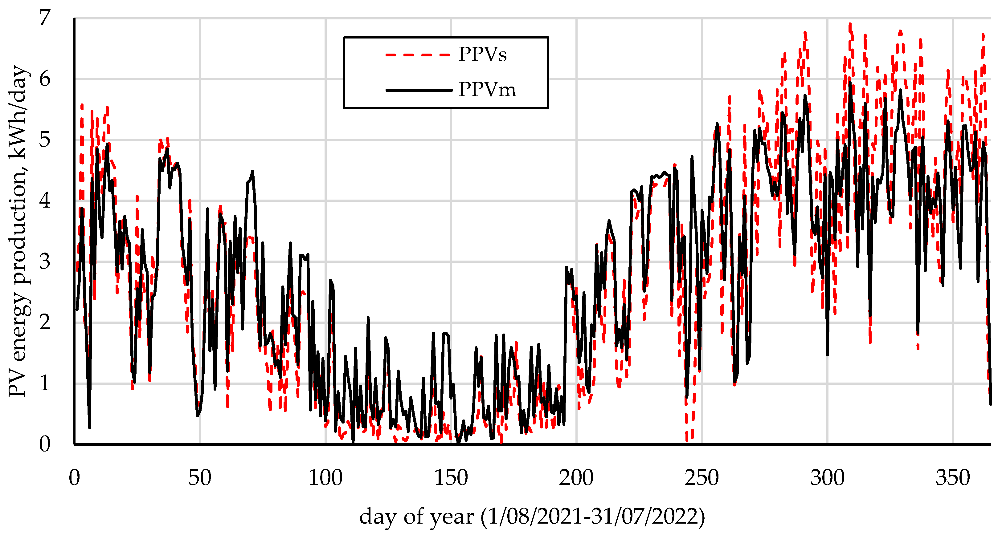 Energies 15 07582 g006