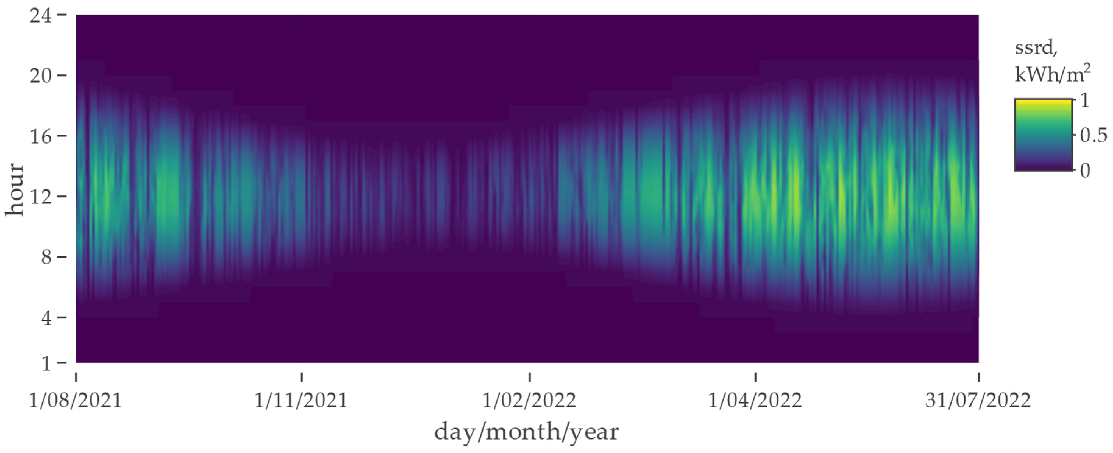 Energies 15 07582 g0a1