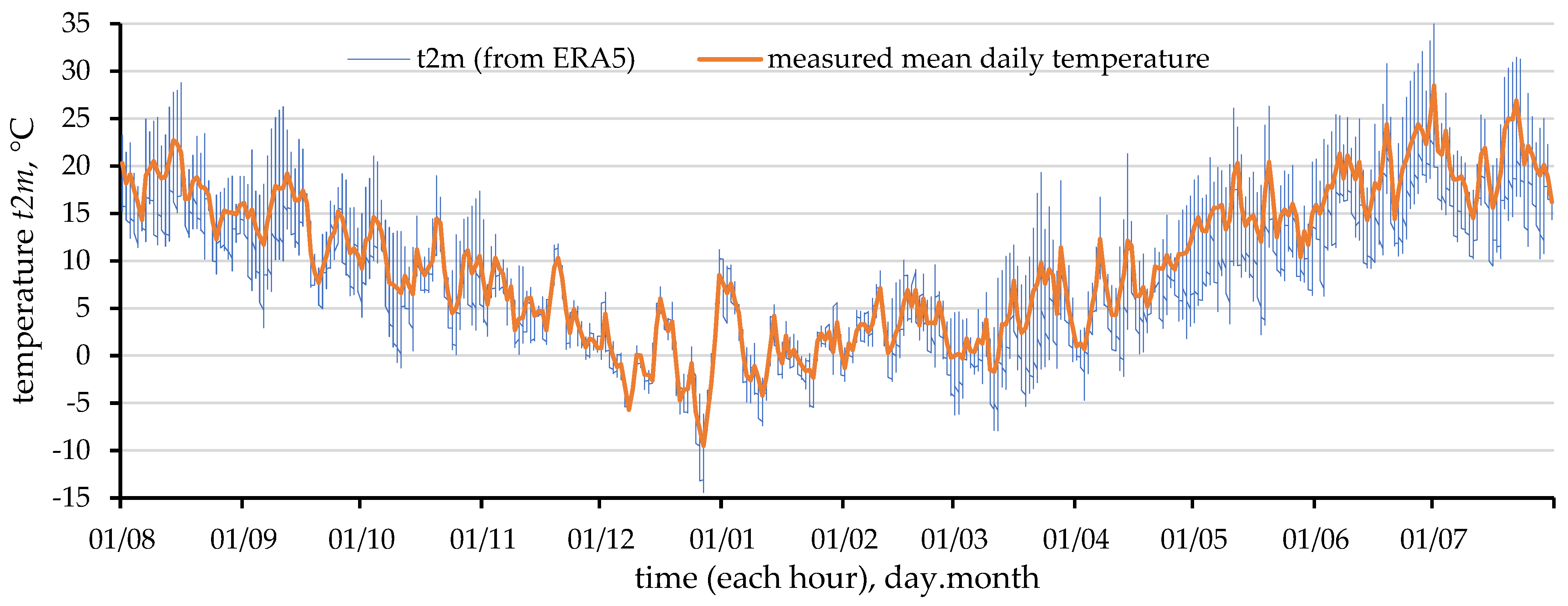 Energies 15 07582 g0a3