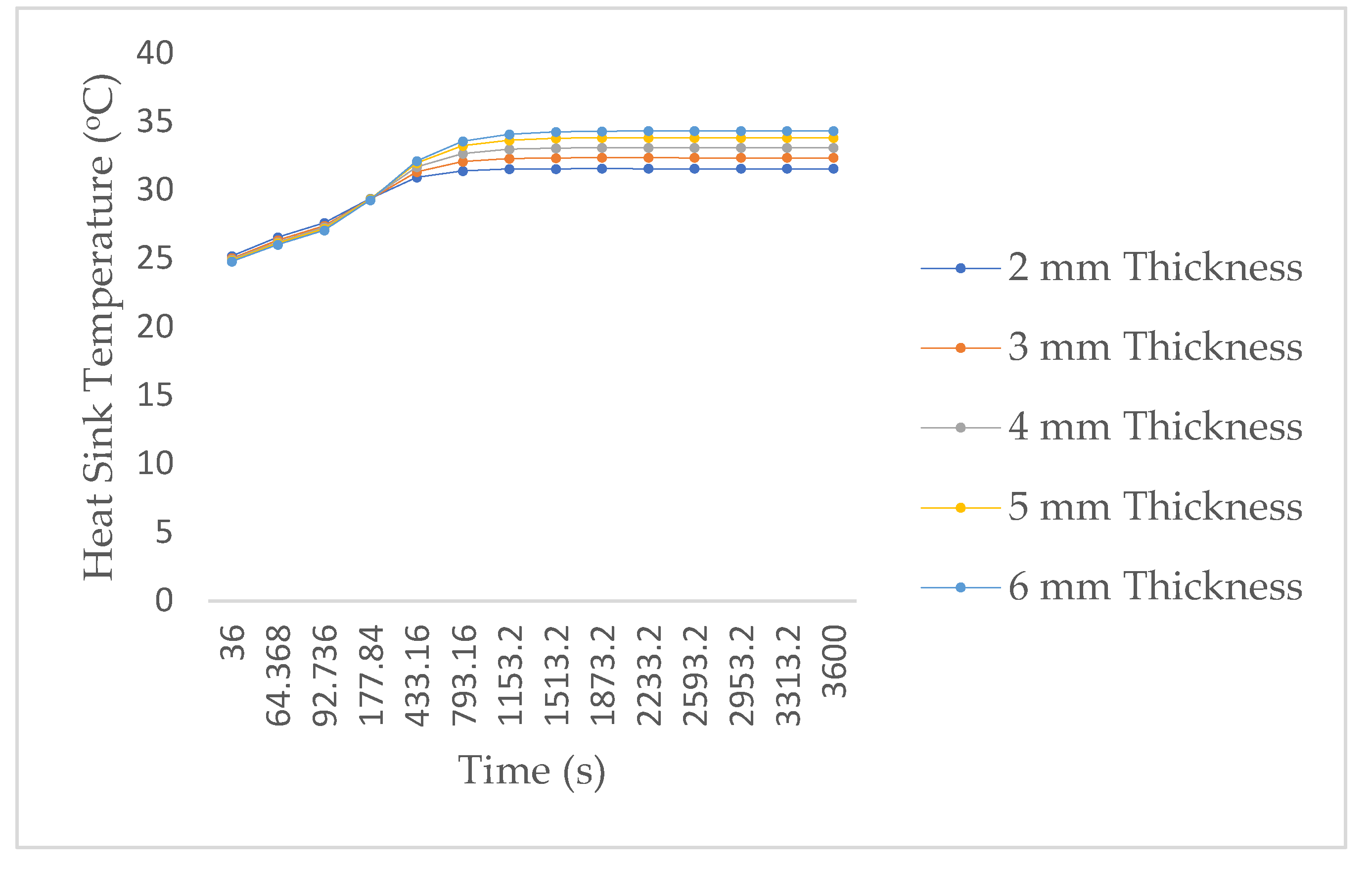 Energies 15 07583 g004 Energies 15 07583 g004