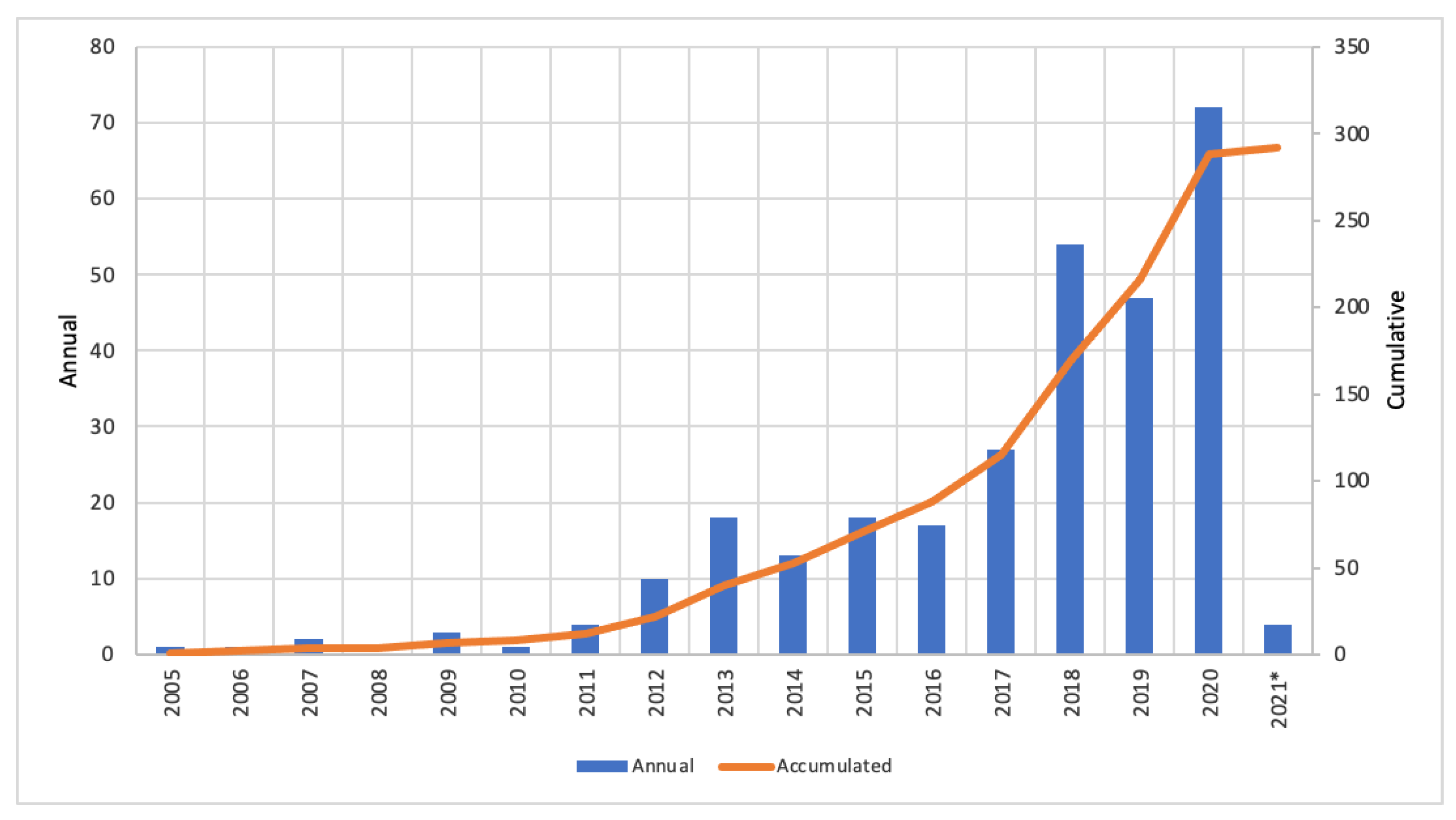 Energies 15 07585 g002