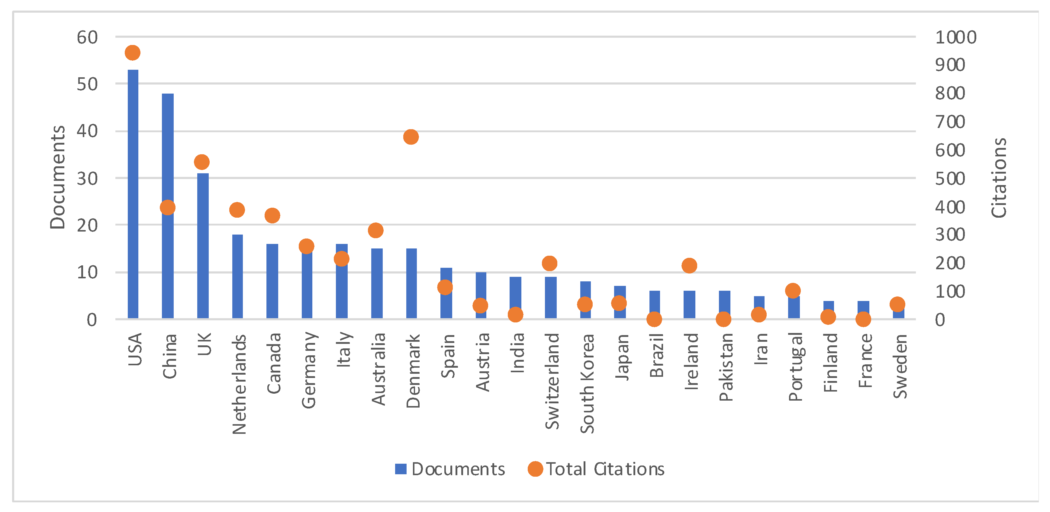 Energies 15 07585 g003