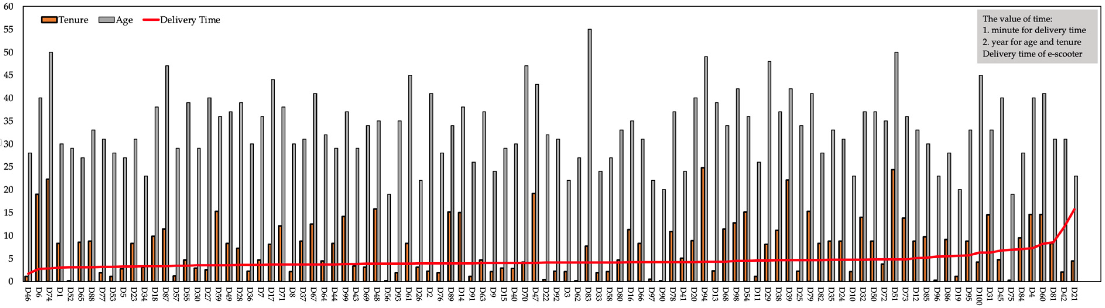 Energies 15 07587 g002 Energies 15 07587 g002